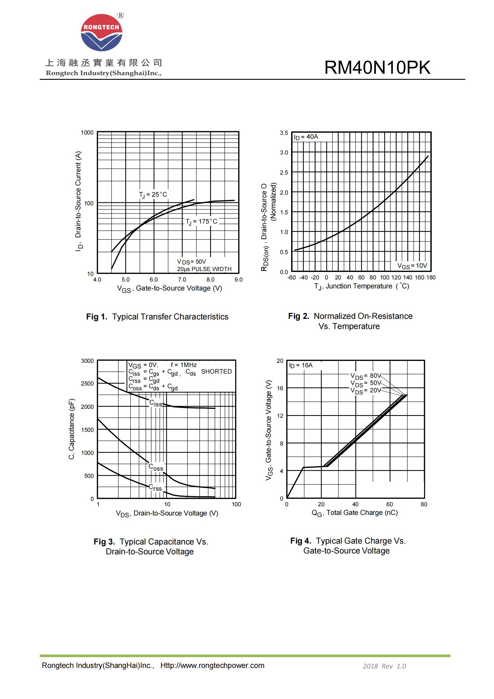RM40N10PK-rongtechsemi