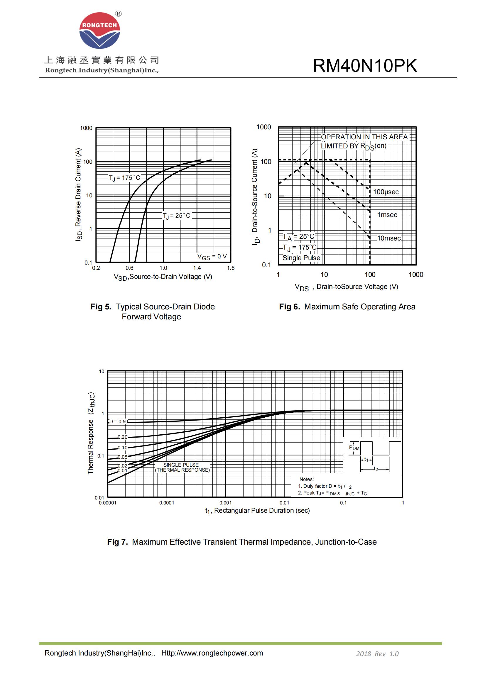 RM40N10PK-rongtechsemi