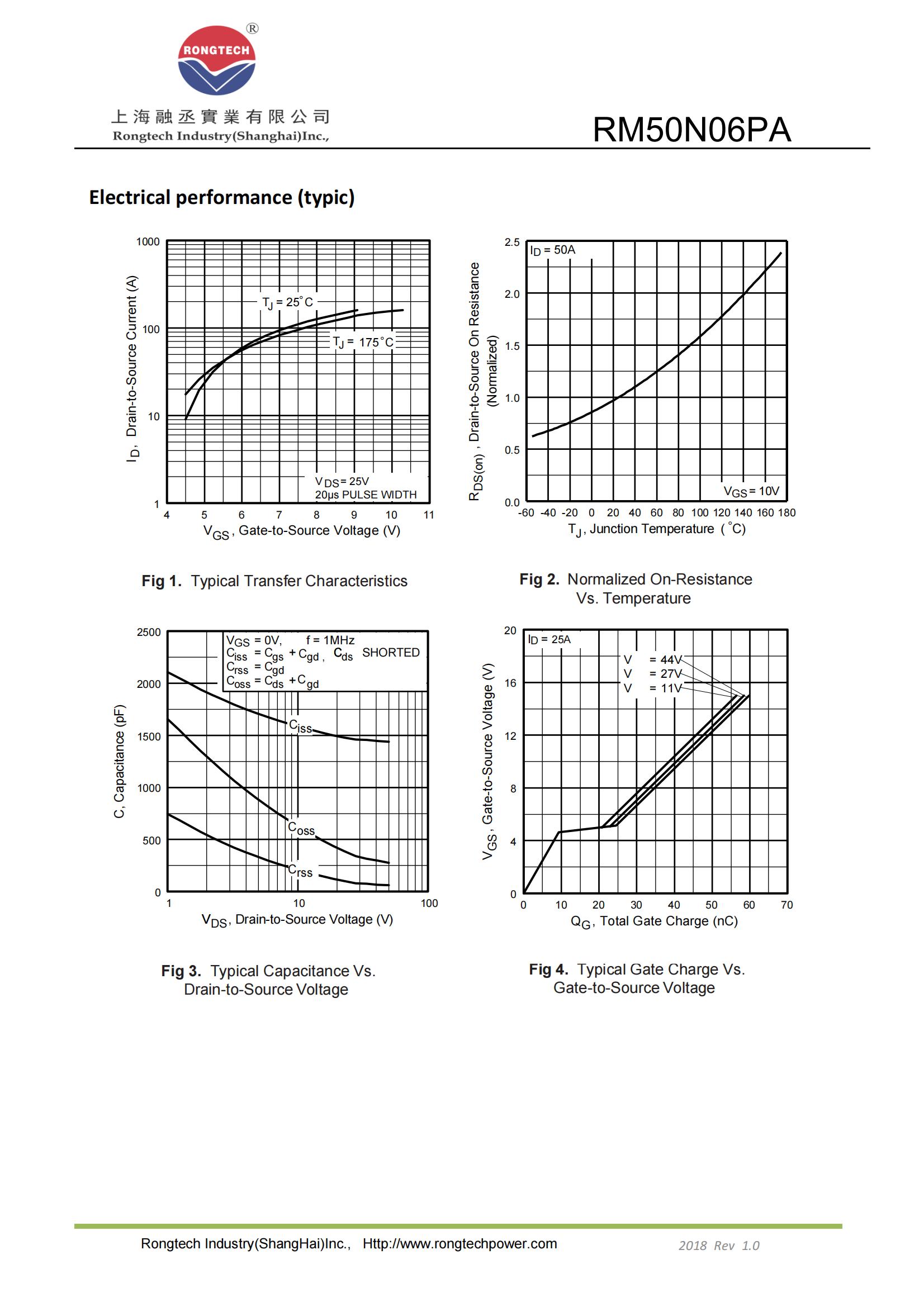 RM50N06PA-rongtechsemi