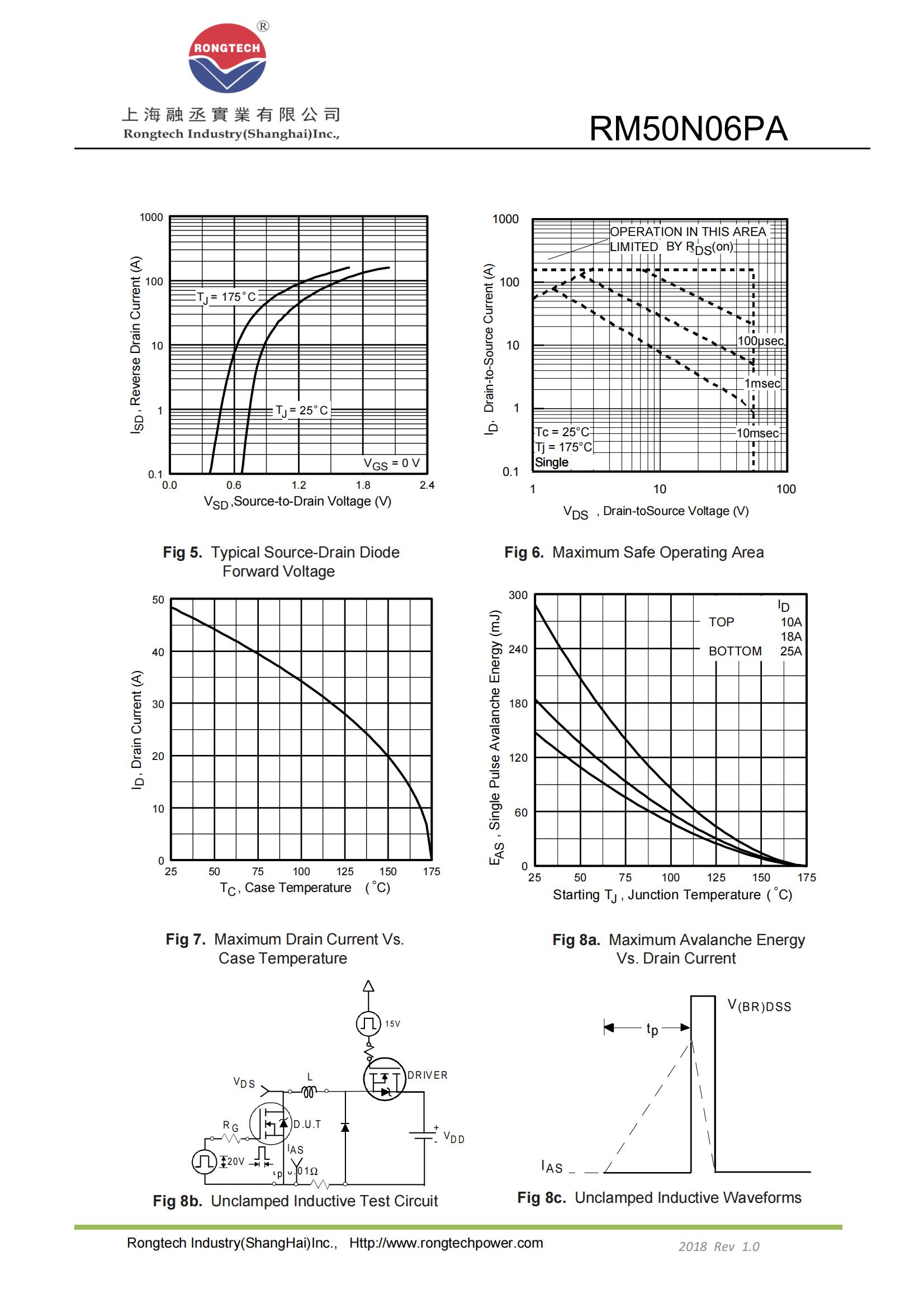 RM50N06PA-rongtechsemi