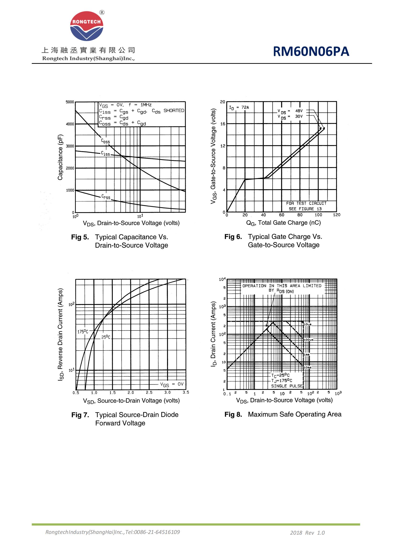 RM60N06PA-rongtechsemi