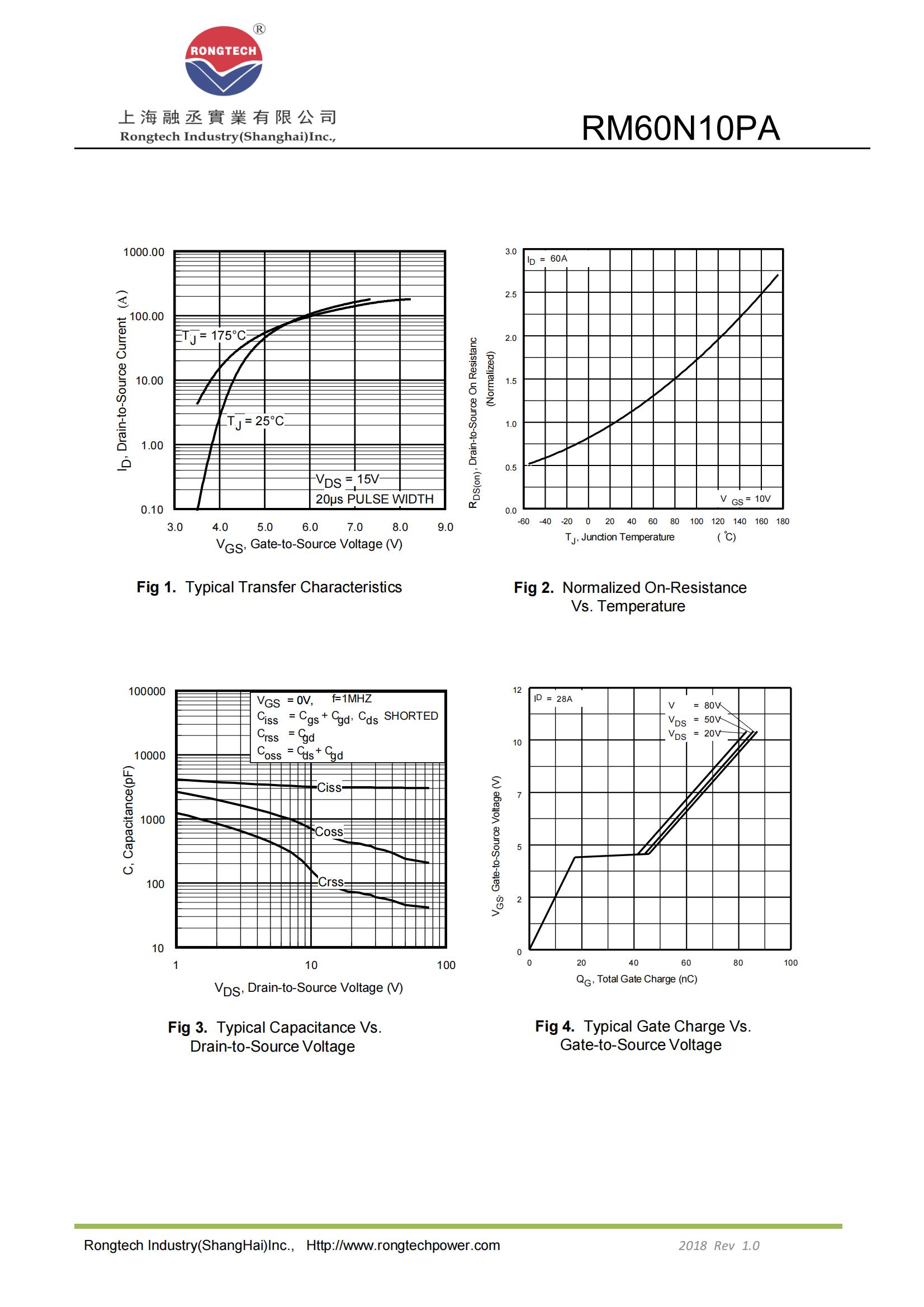 RM60N10PA-rongtechsemi
