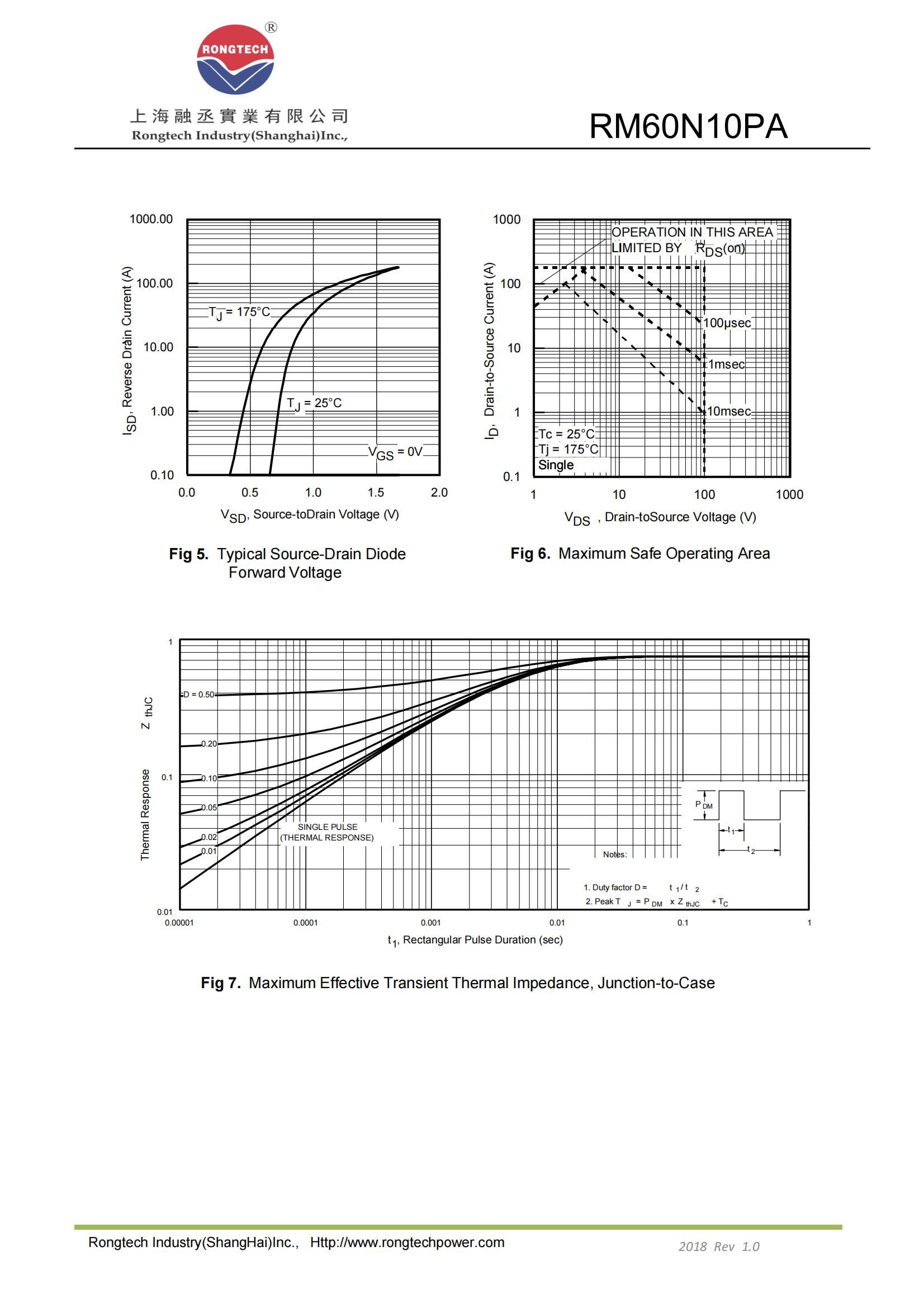 RM60N10PA-rongtechsemi