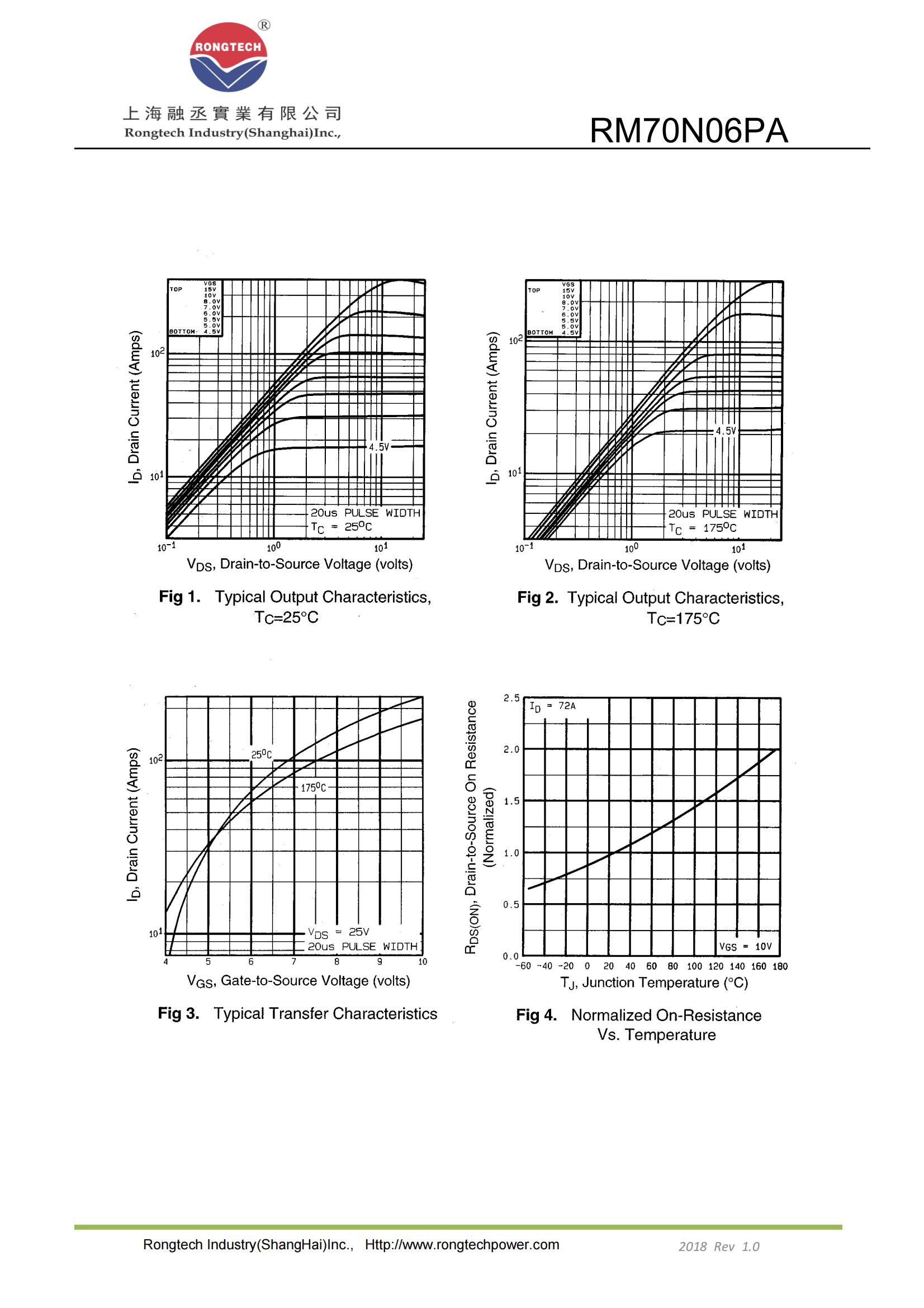 RM70N06PA-rongtechsemi