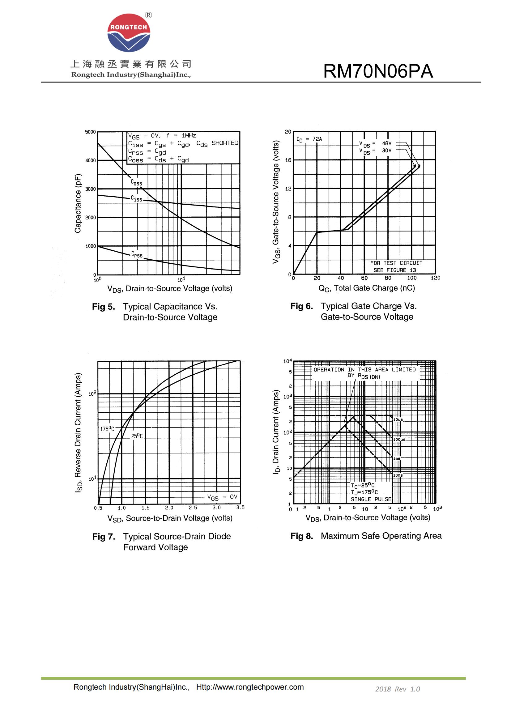 RM70N06PA-rongtechsemi