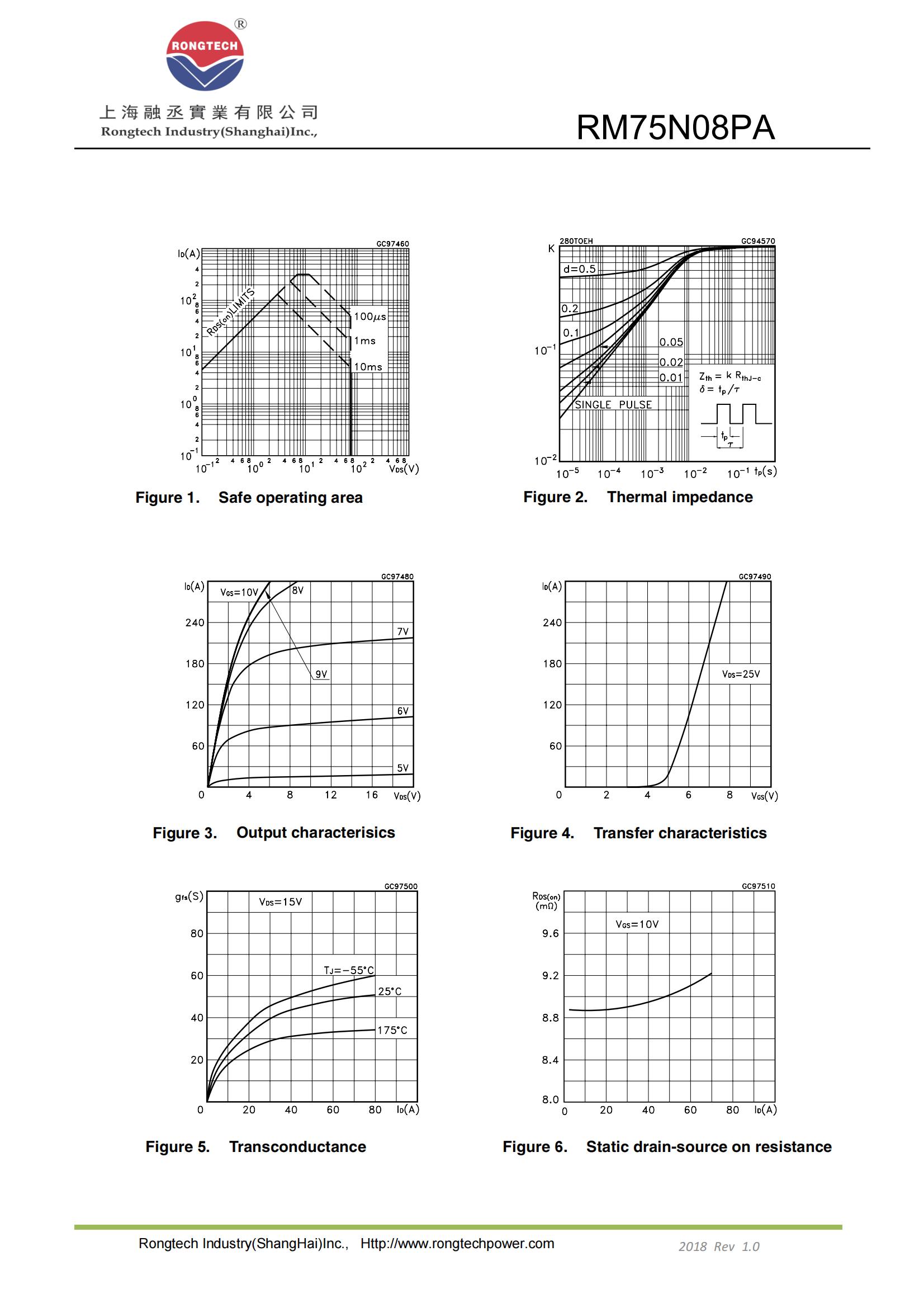 RM75N08PA-rongtechsemi