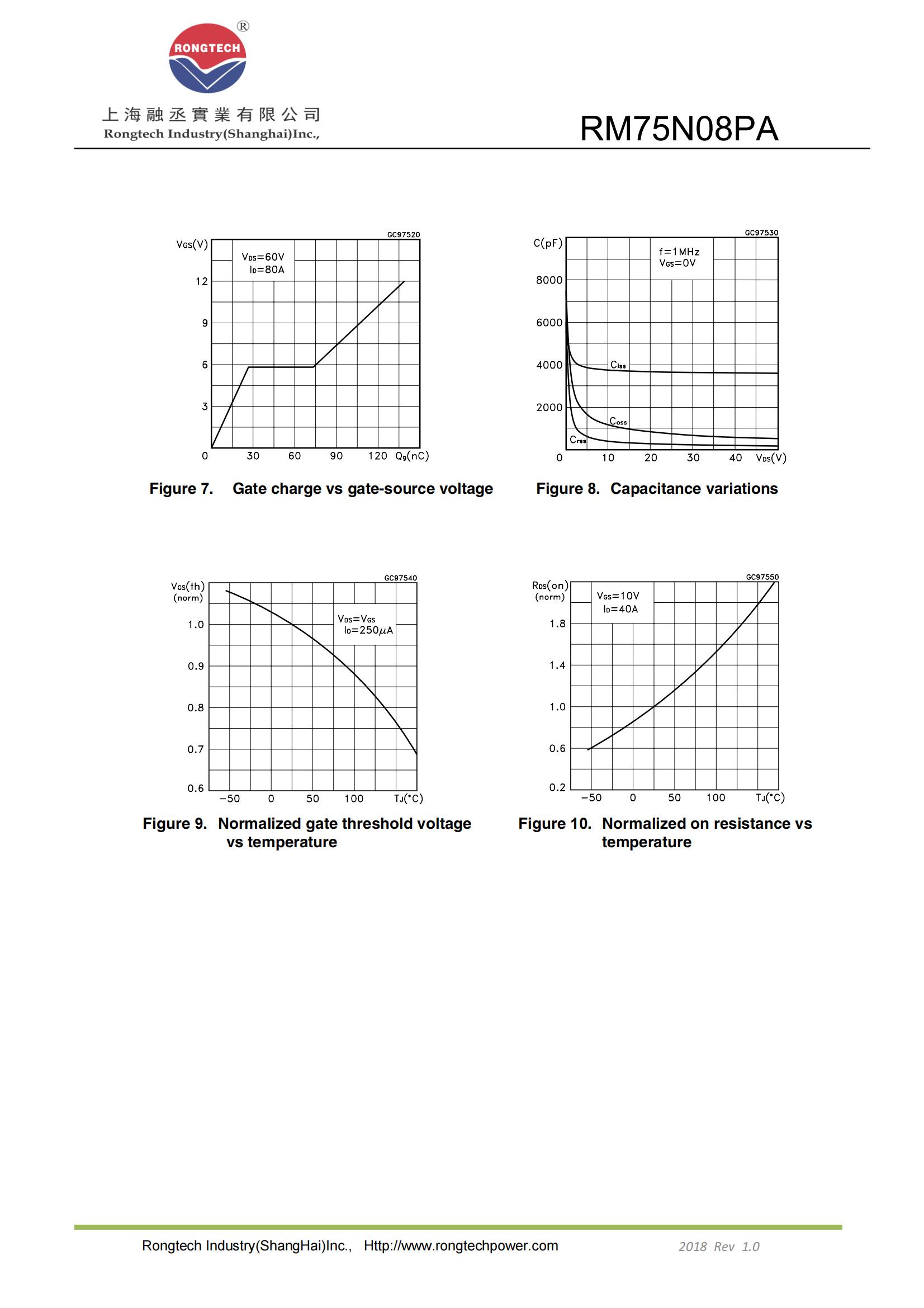 RM75N08PA-rongtechsemi