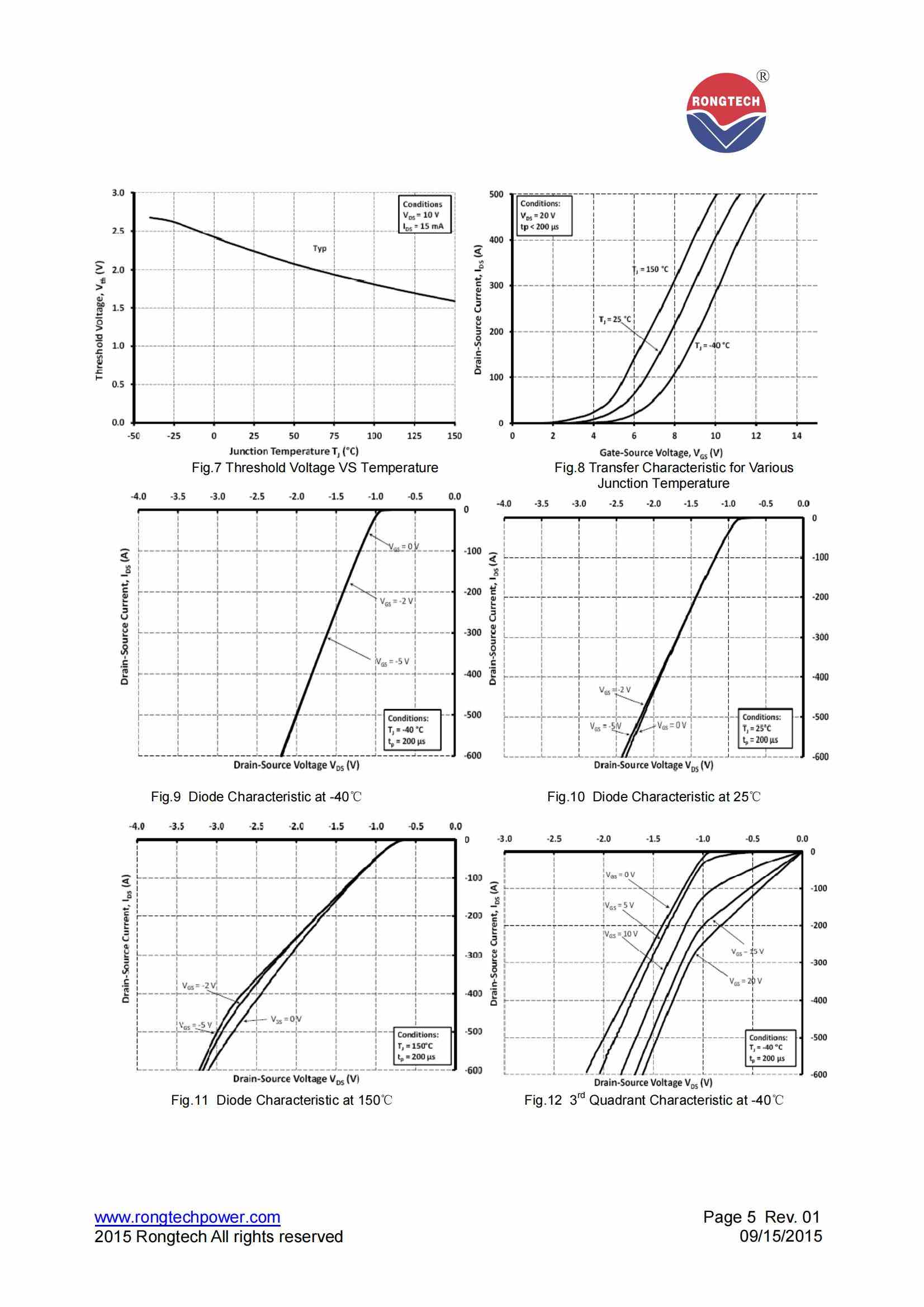 RSC300HF120T2NH-rongtechsemi