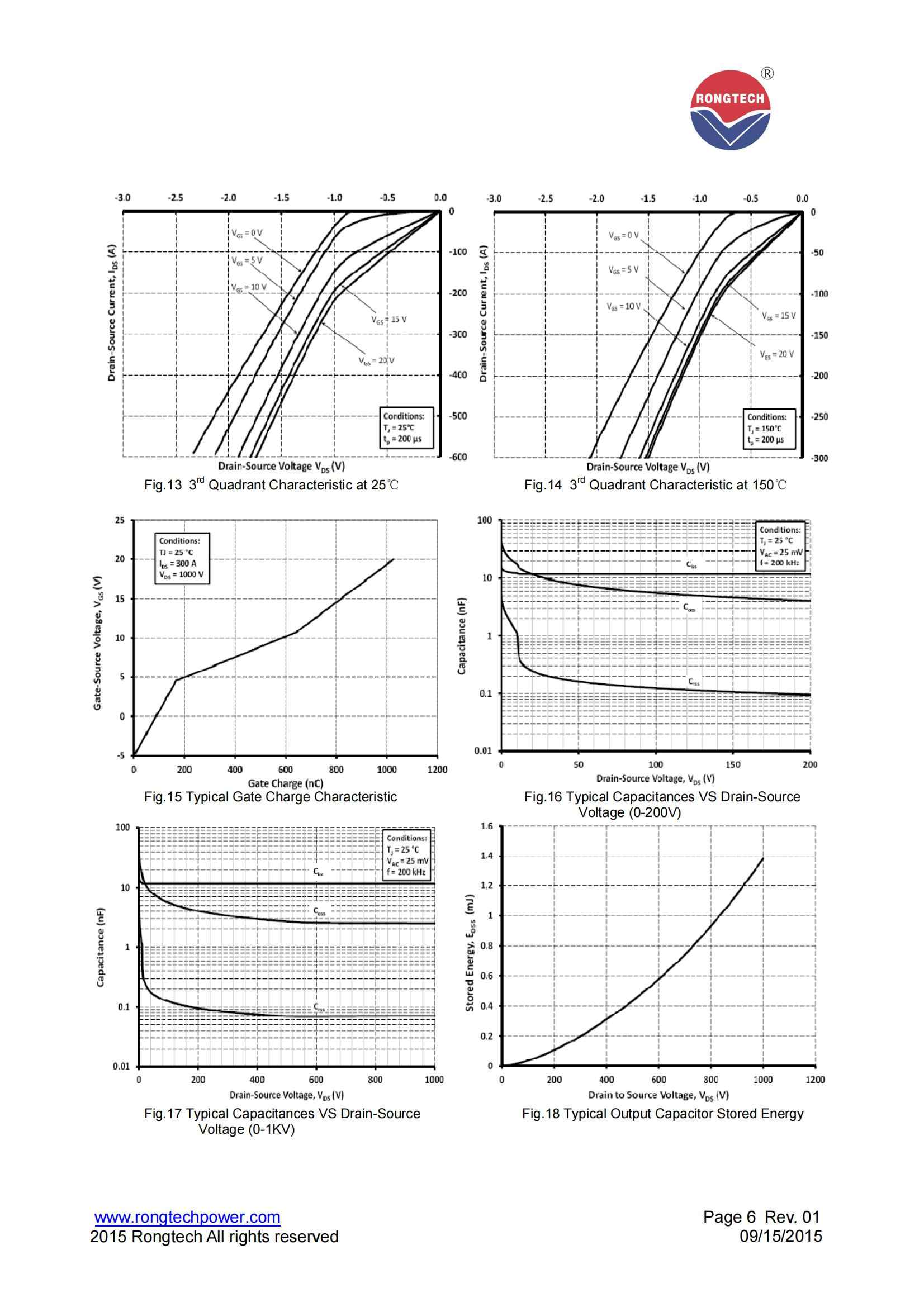 RSC300HF120T2NH-rongtechsemi