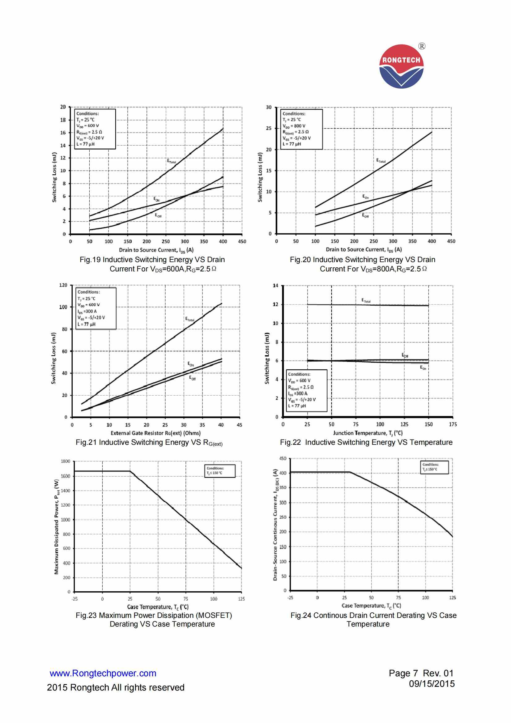 RSC300HF120T2NH-rongtechsemi
