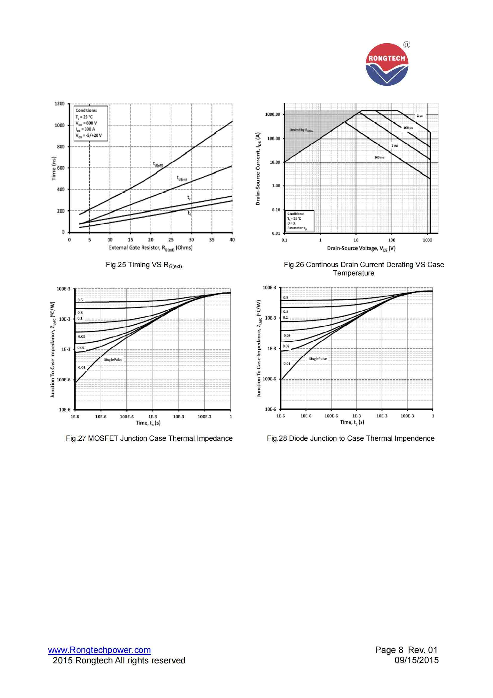 RSC300HF120T2NH-rongtechsemi