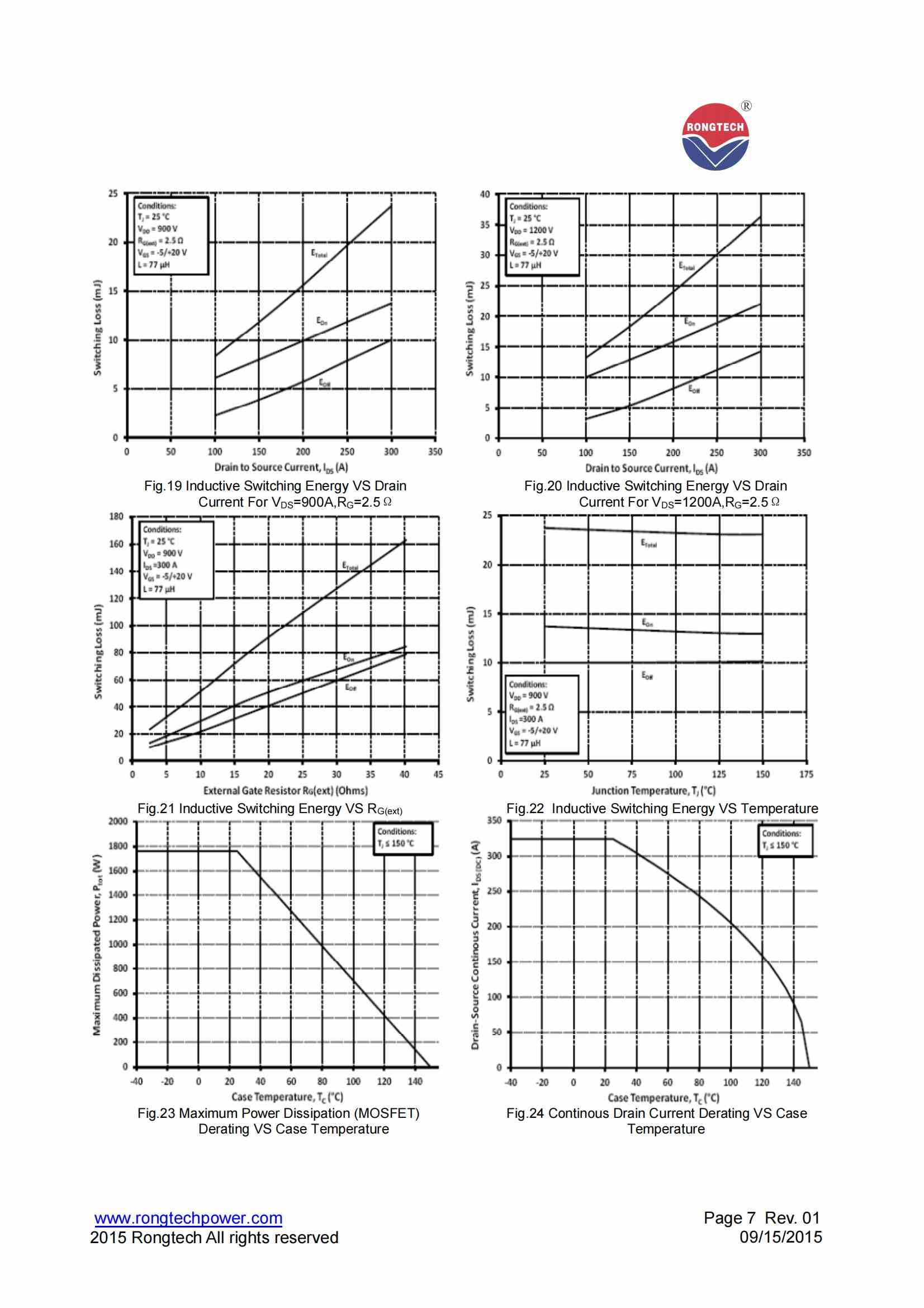 RSC300HF170T2NH-rongtechsemi