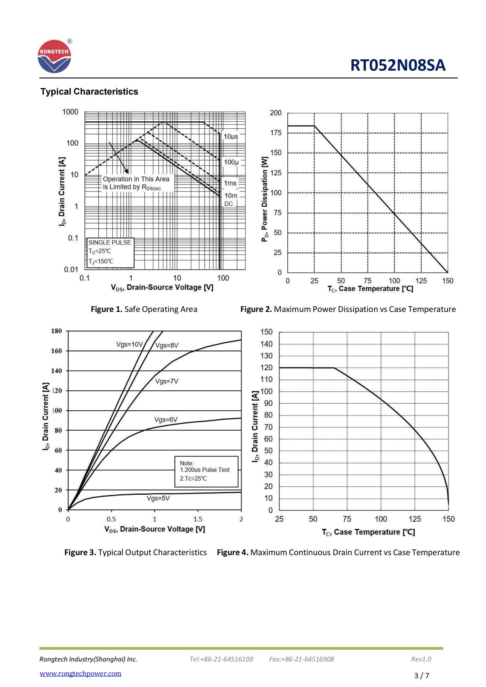RT052N08SA-rongtechsemi