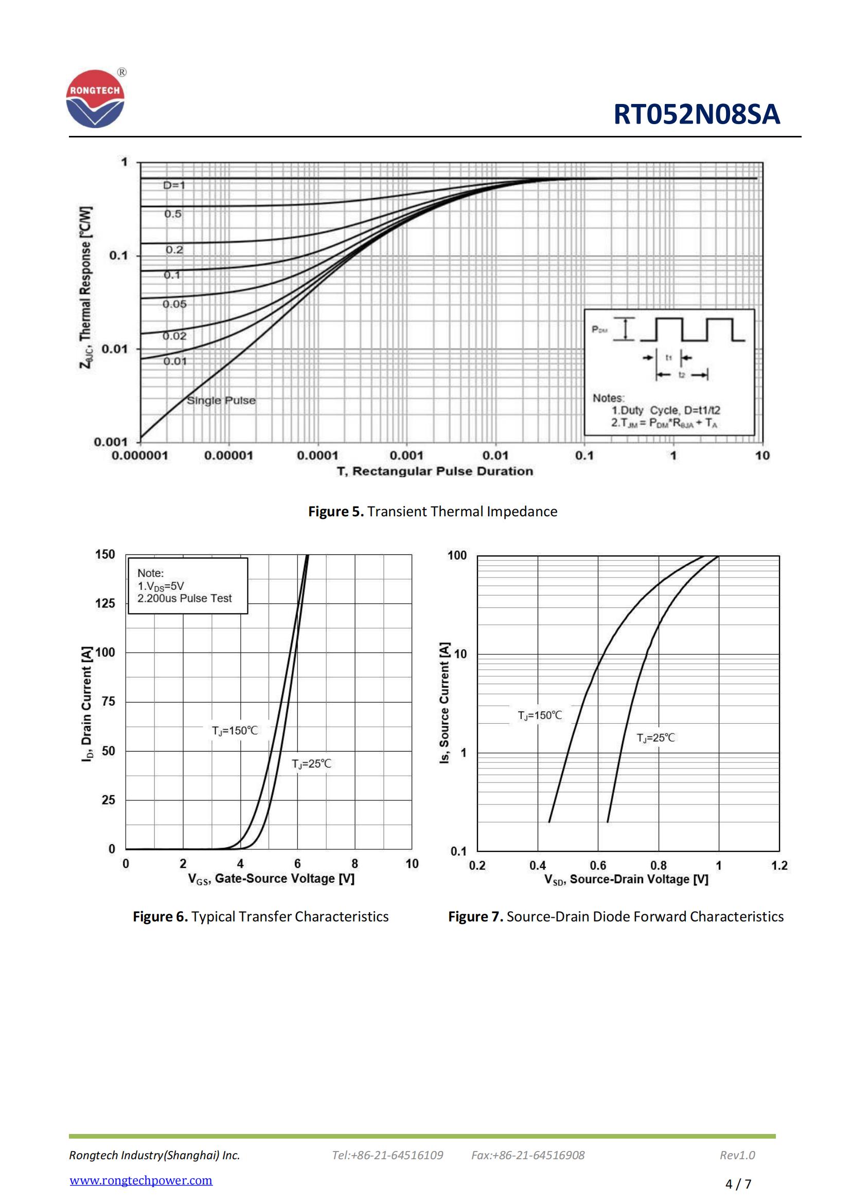 RT052N08SA-rongtechsemi