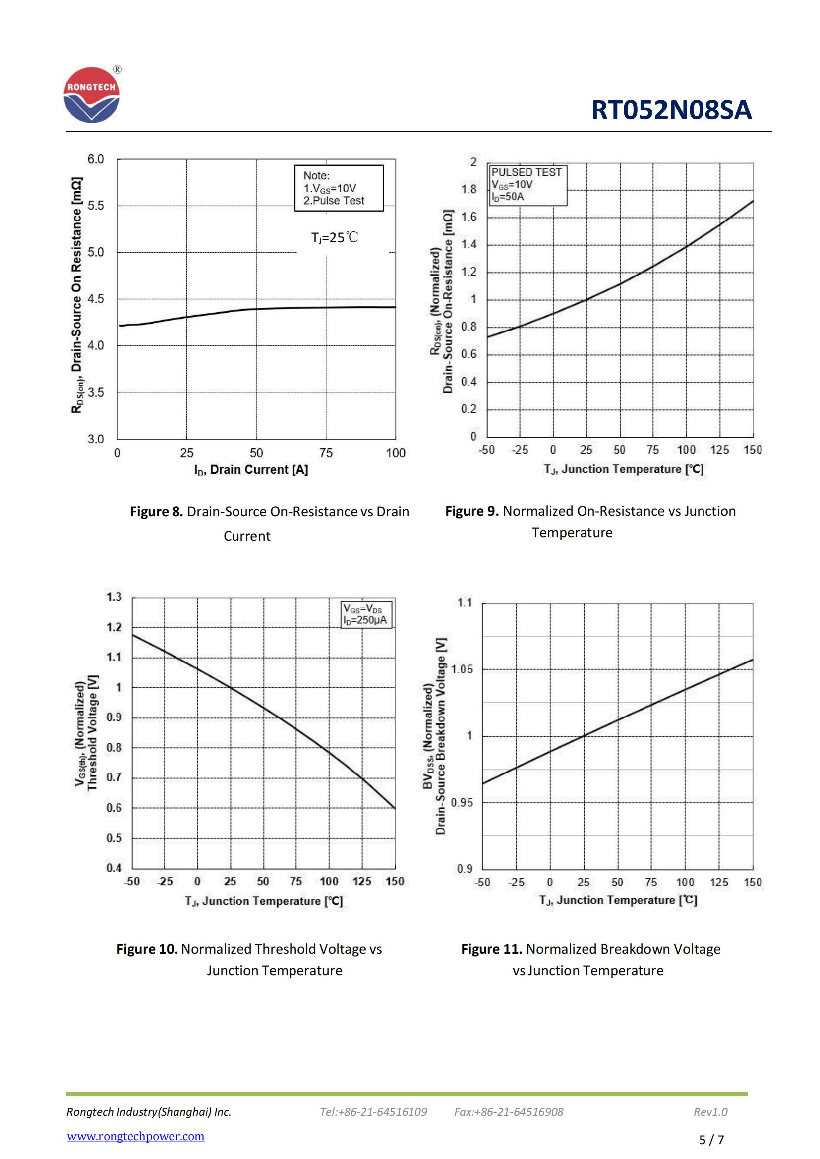 RT052N08SA-rongtechsemi
