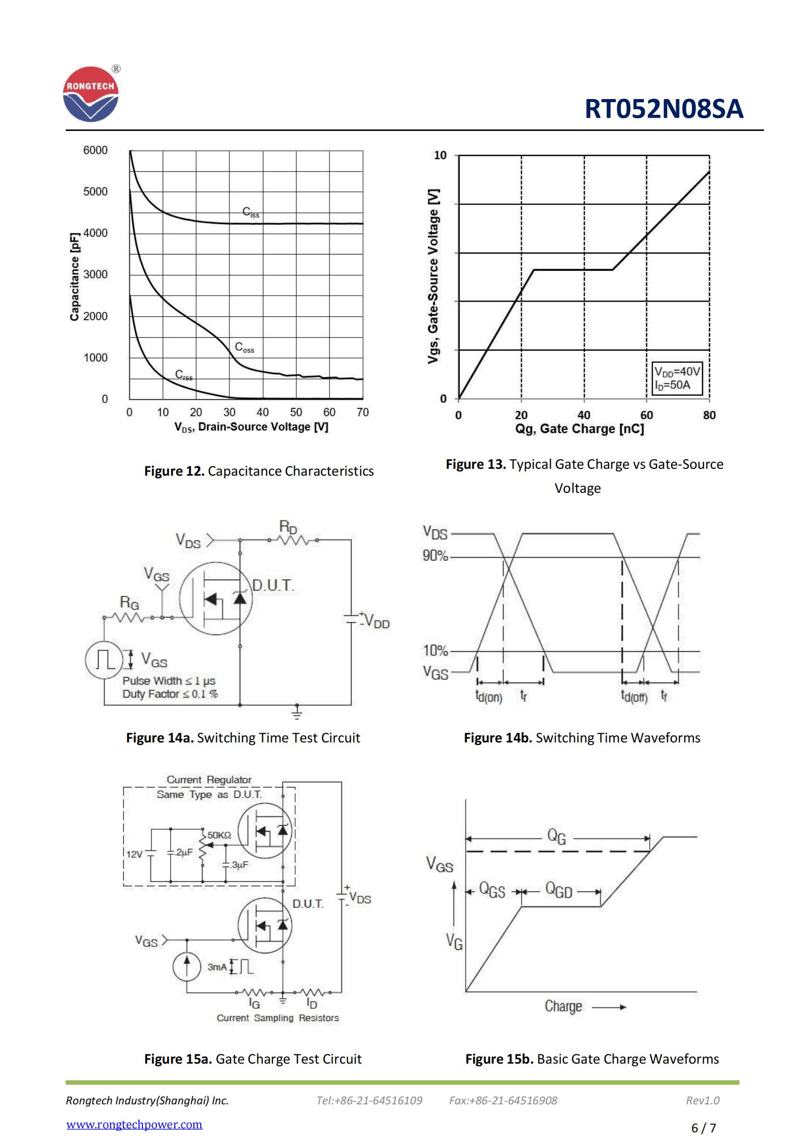RT052N08SA-rongtechsemi