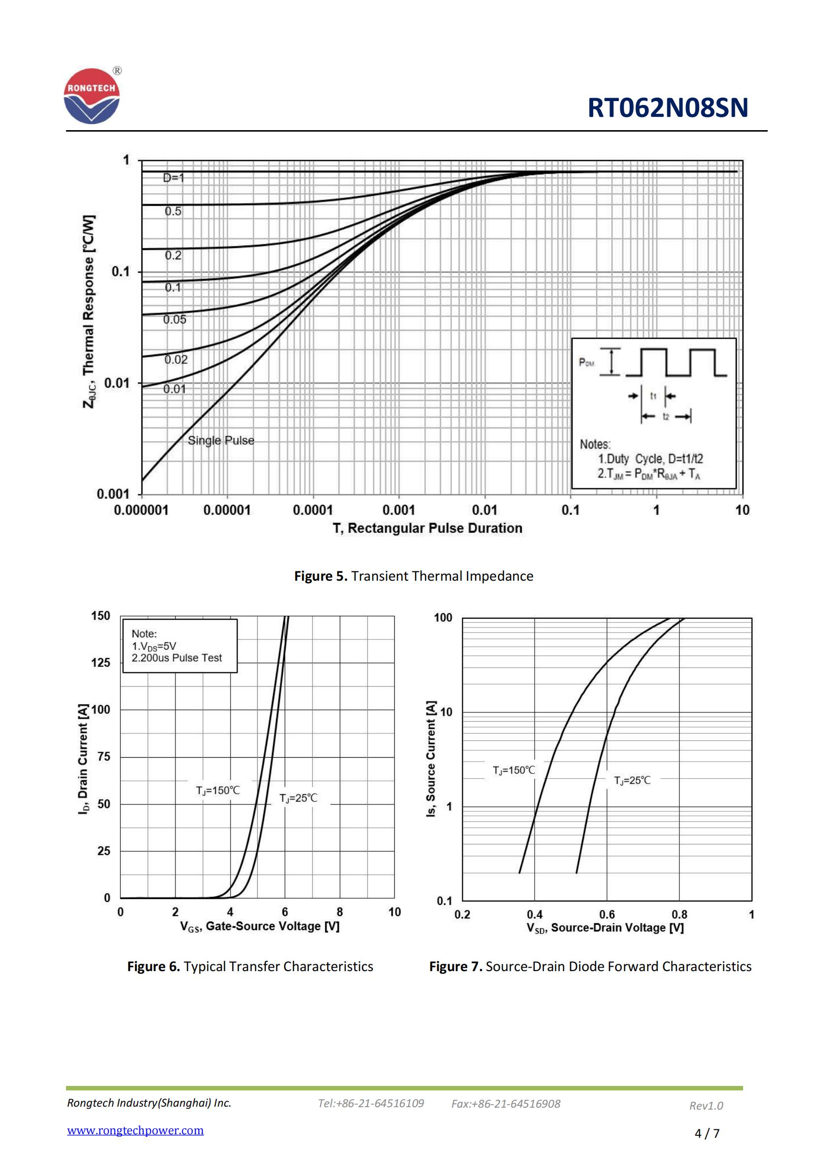 RT062N08SN-rongtechsemi