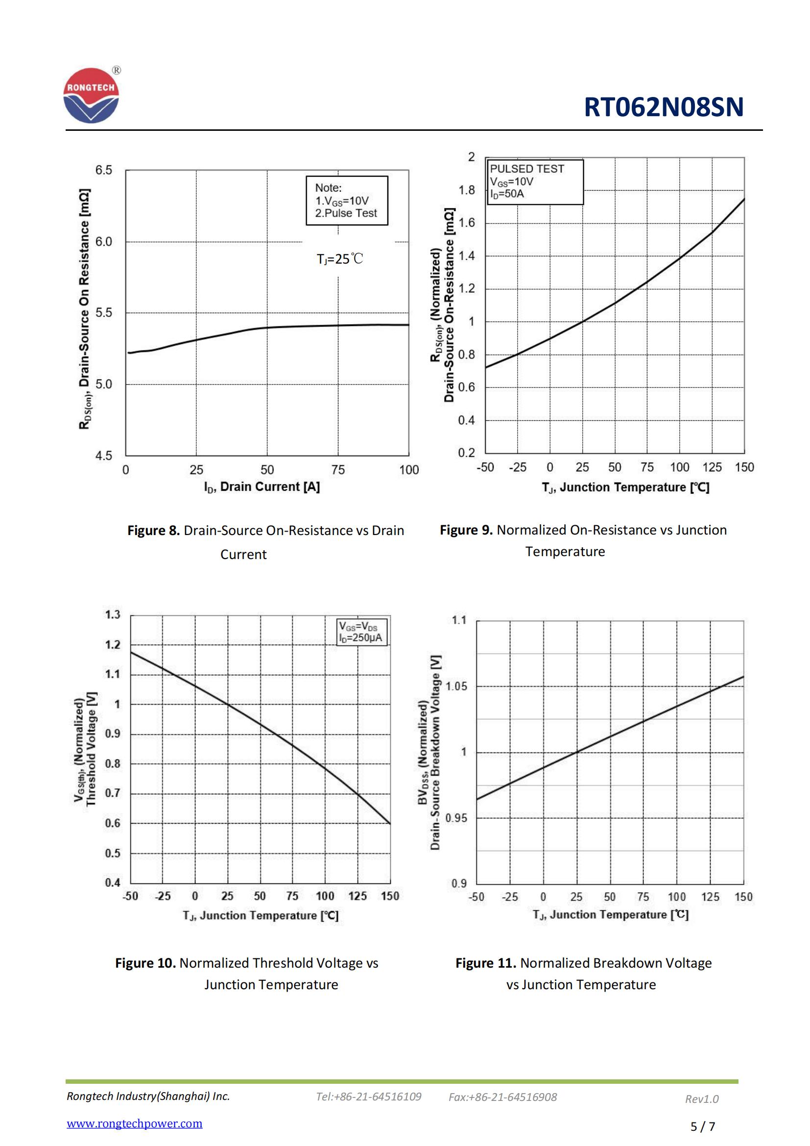 RT062N08SN-rongtechsemi