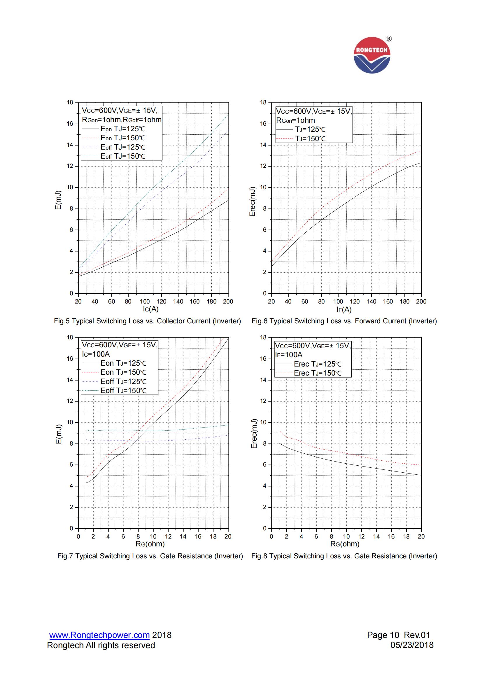 RT100PI120T6H-M-rongtechsemi