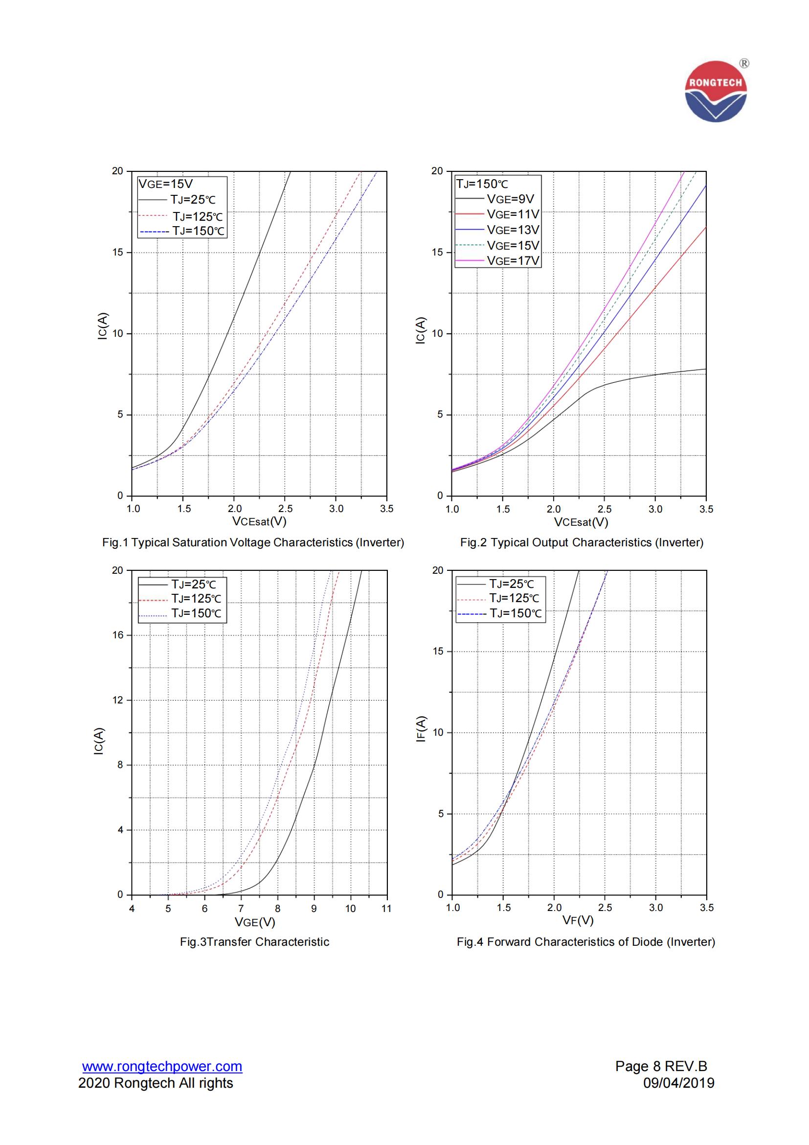 RT10PI120B3H-rongtechsemi