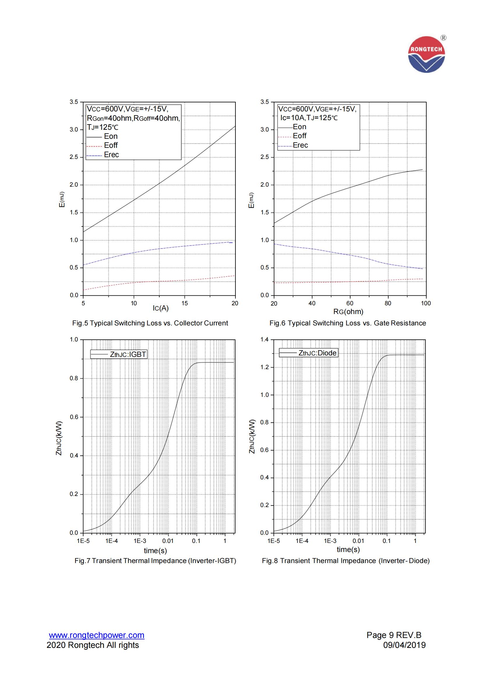 RT10PI120B3H-rongtechsemi