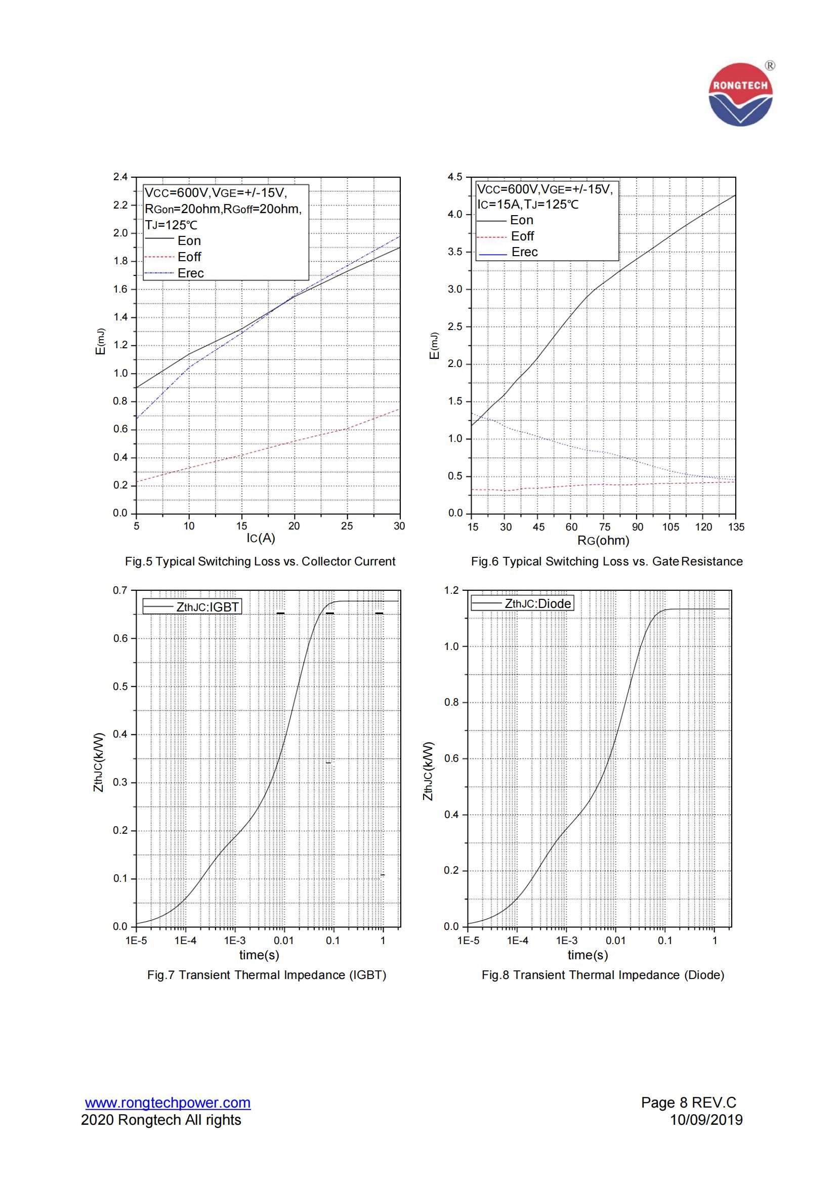 RT15PI120B3H-rongtechsemi