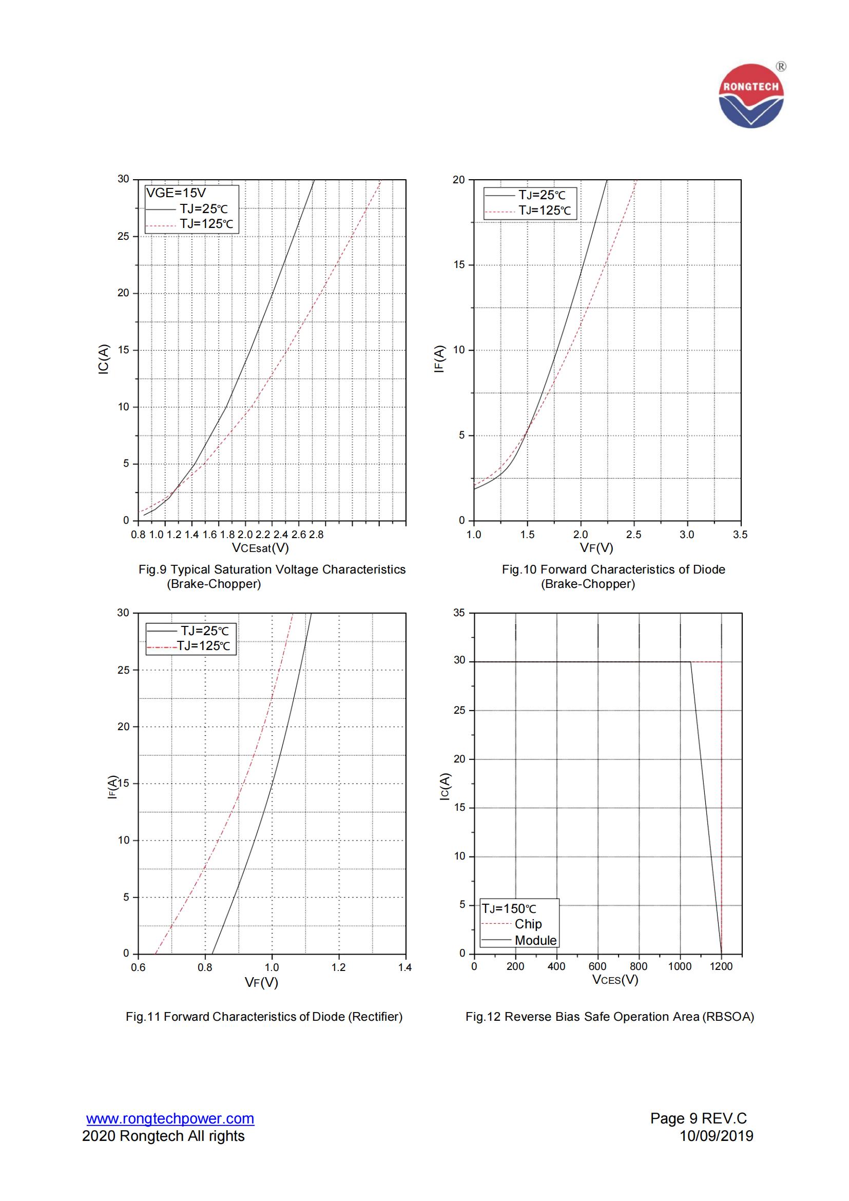 RT15PI120B3H-rongtechsemi