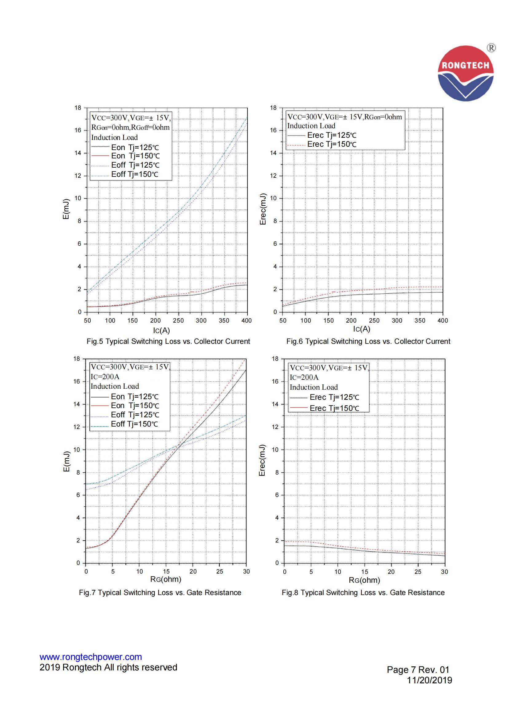 RT200TL65A8H-S09-rongtechsemi