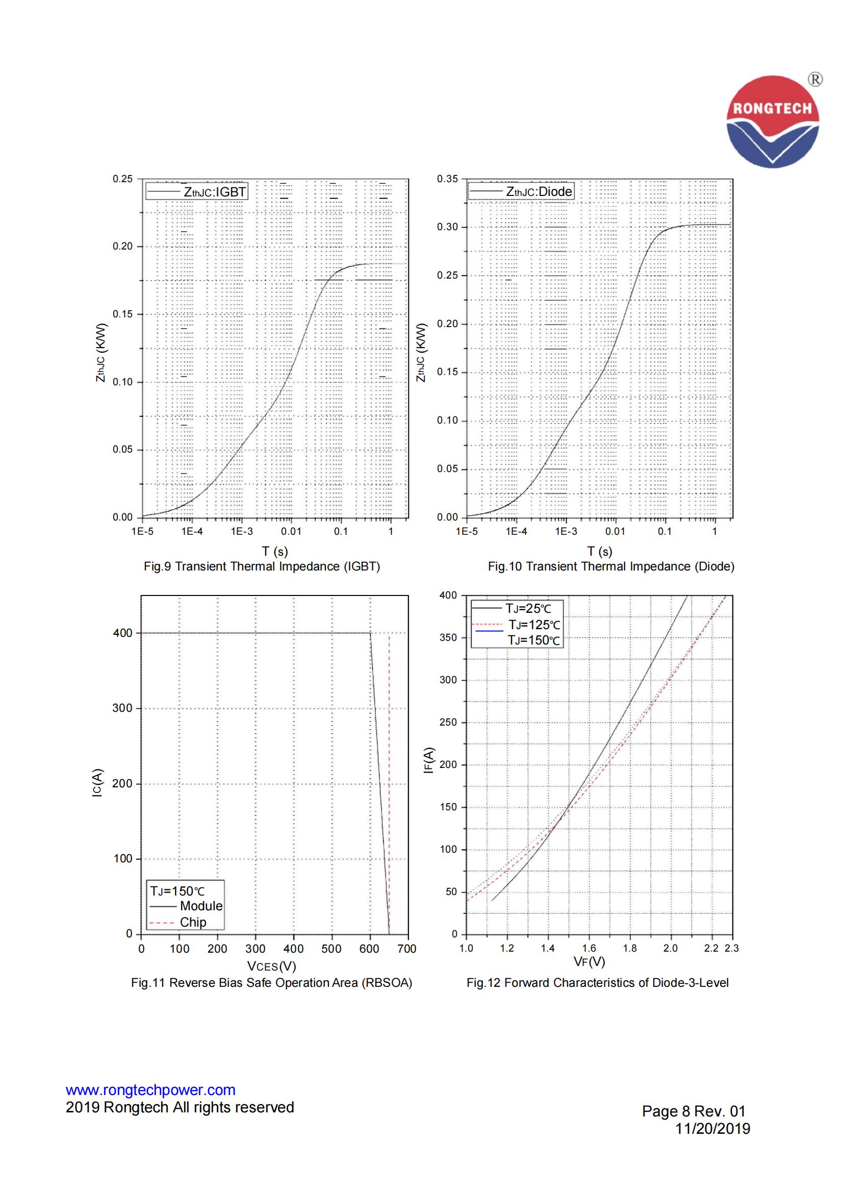 RT200TL65A8H-S09-rongtechsemi