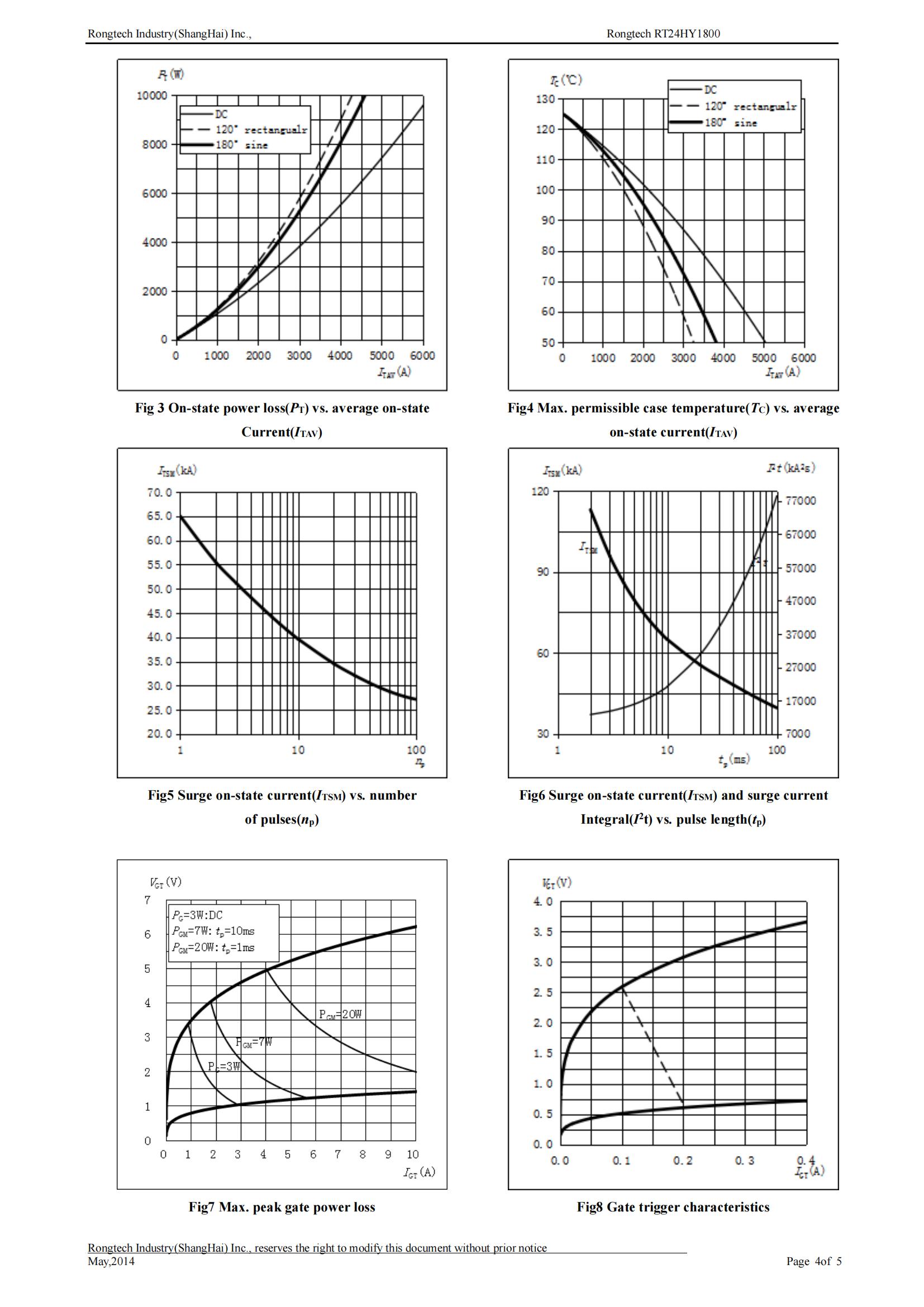 RT24HY1800-rongtechsemi
