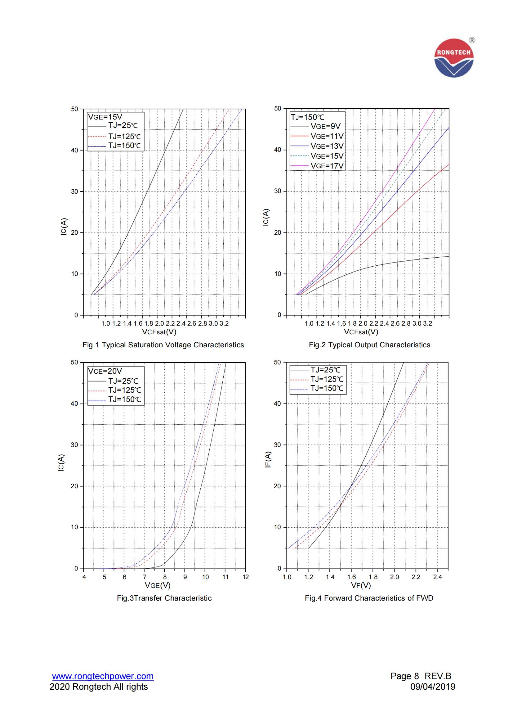 RT25PI120B9H-rongtechsemi
