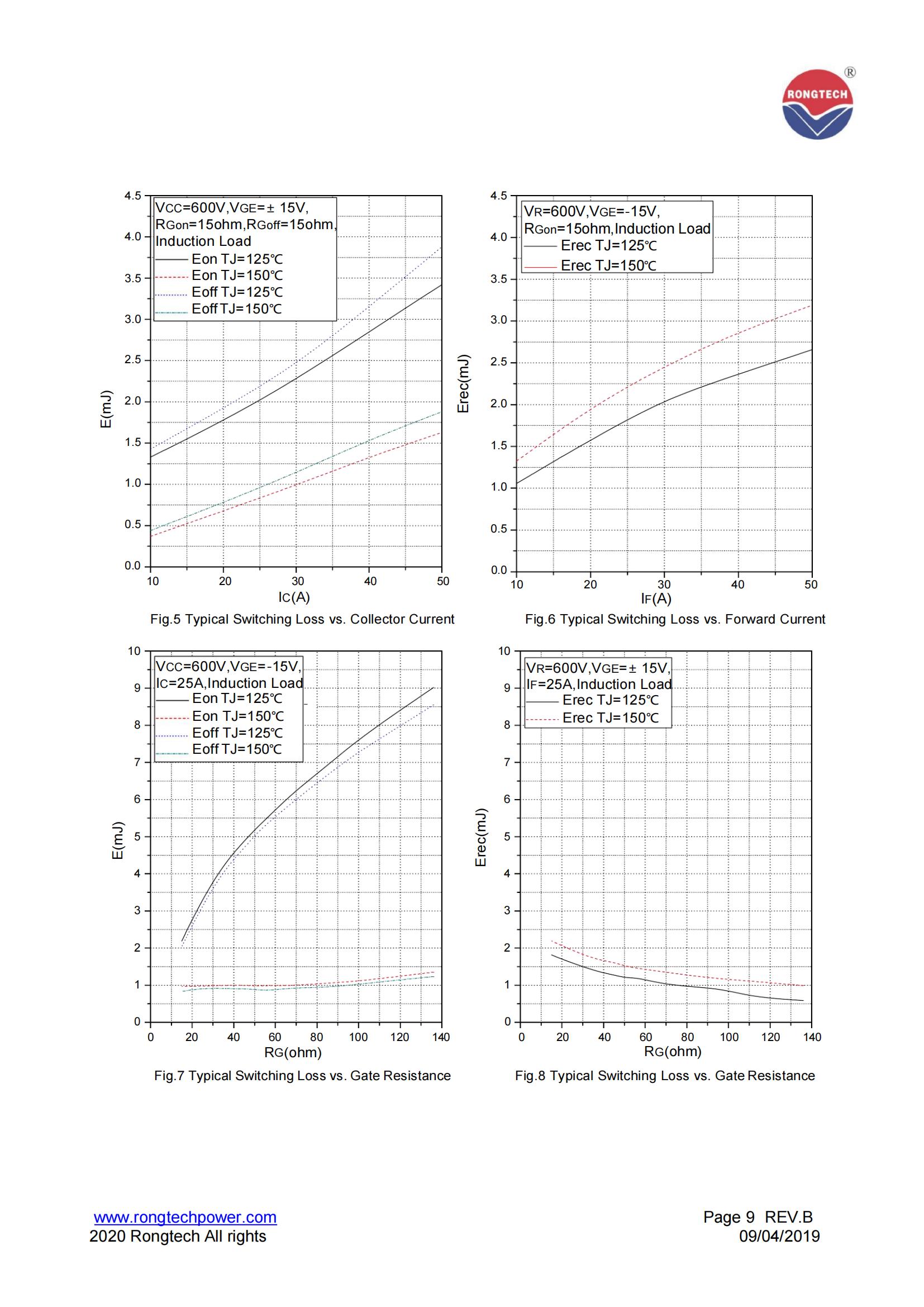 RT25PI120B9H-rongtechsemi