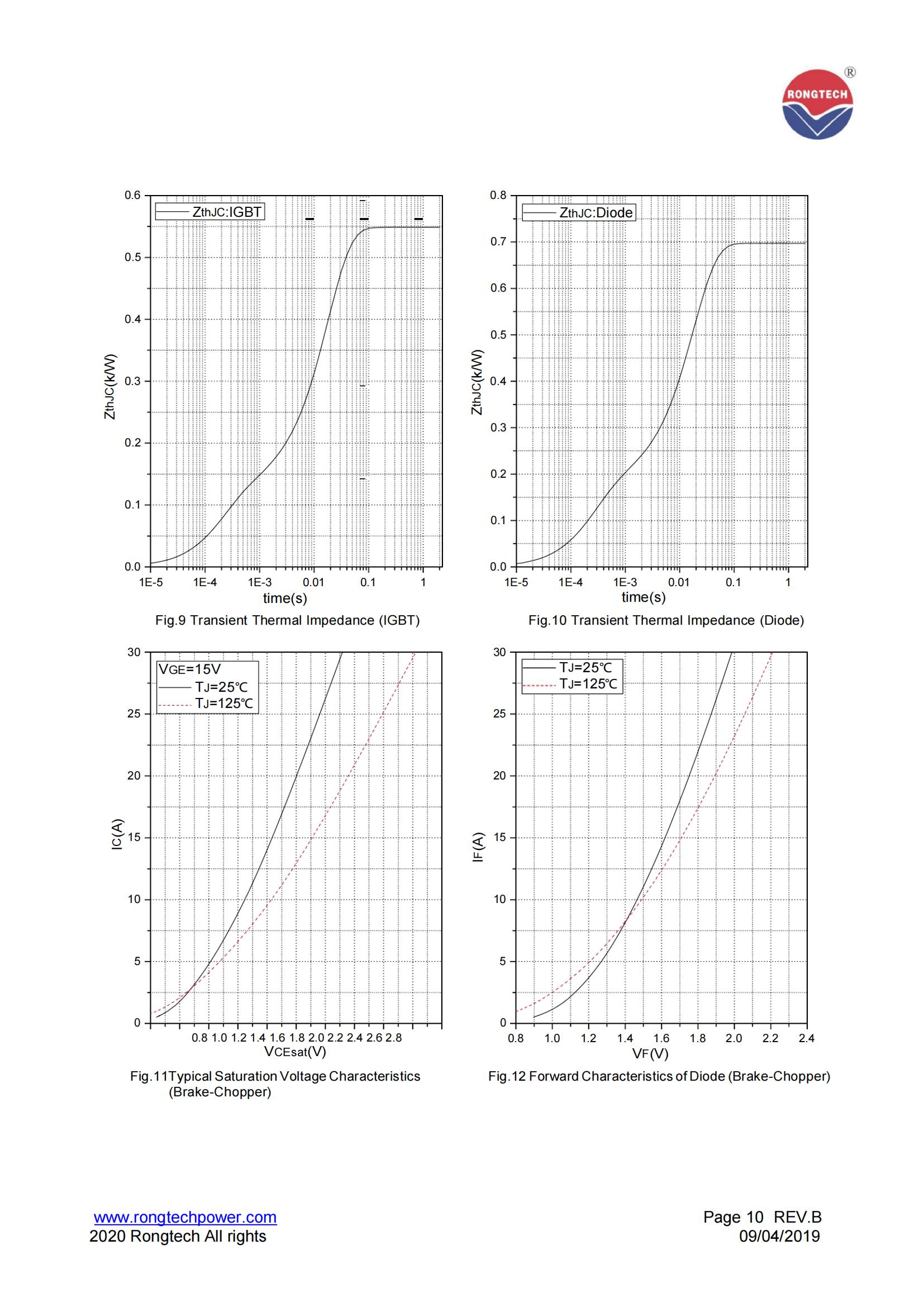RT25PI120B9H-rongtechsemi