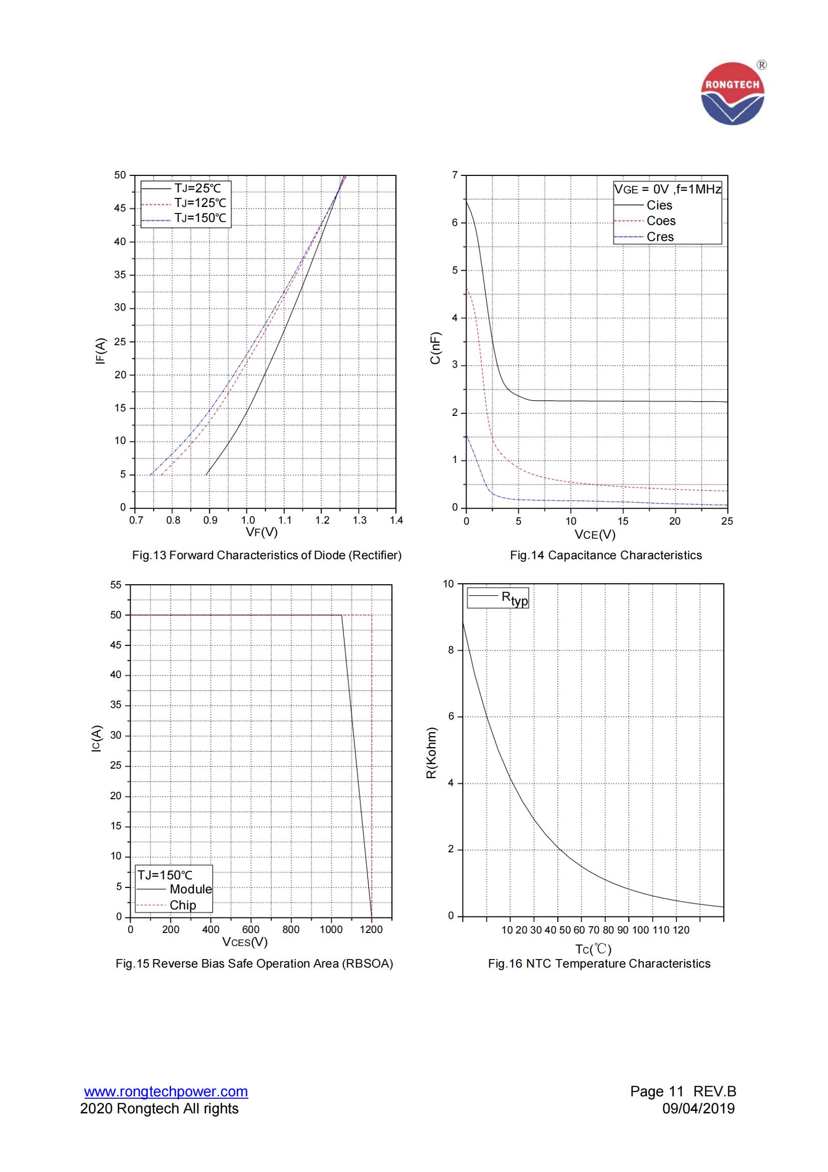 RT25PI120B9H-rongtechsemi