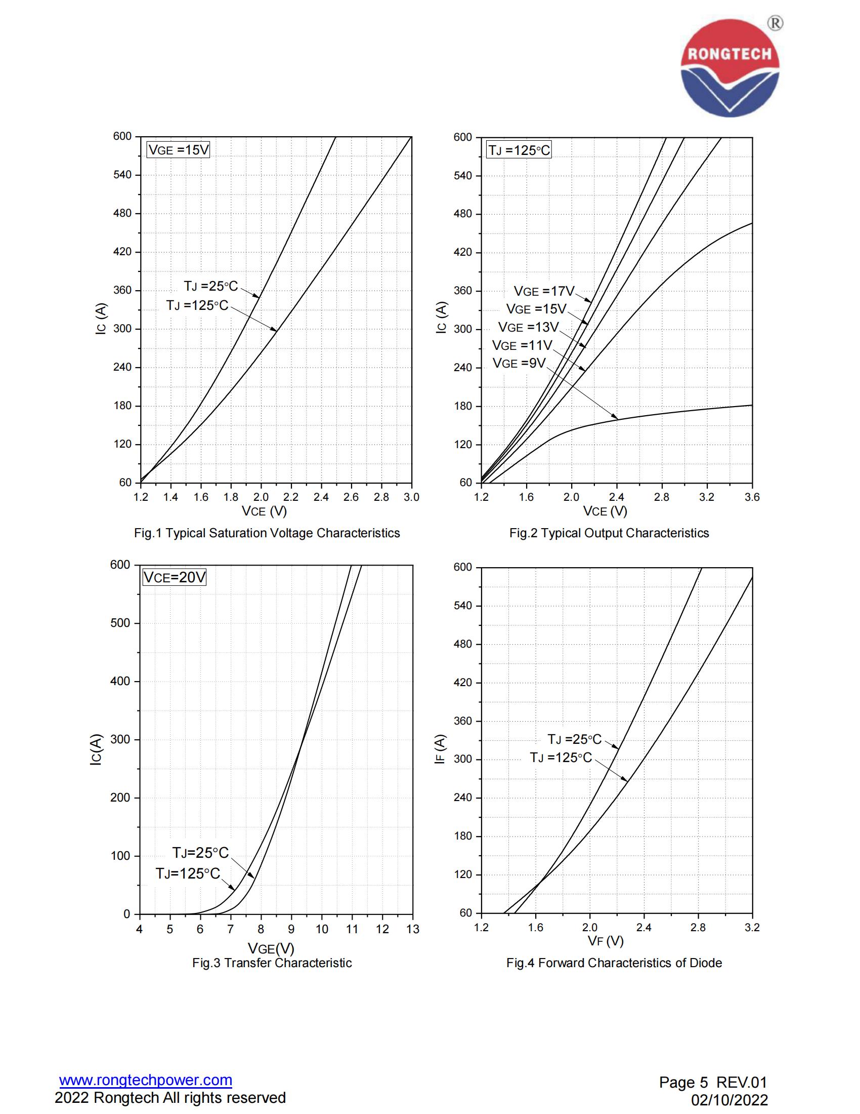 RT300SD120T2ZH-rongtechsemi