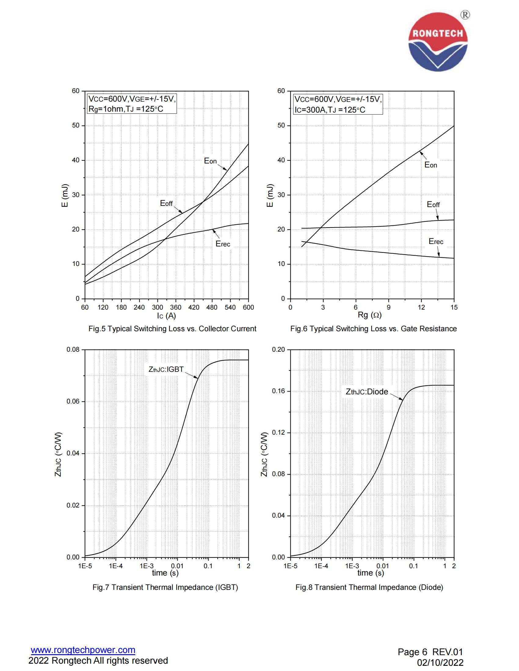 RT300SD120T2ZH-rongtechsemi