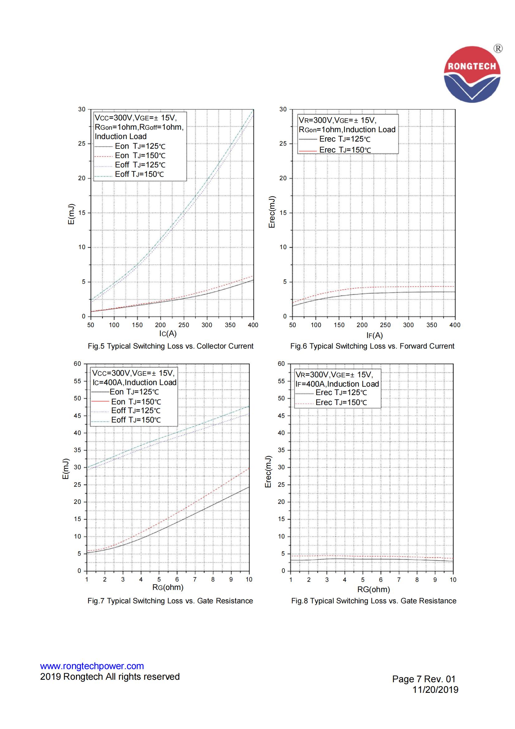 RT400TL65A8H-S09-rongtechsemi