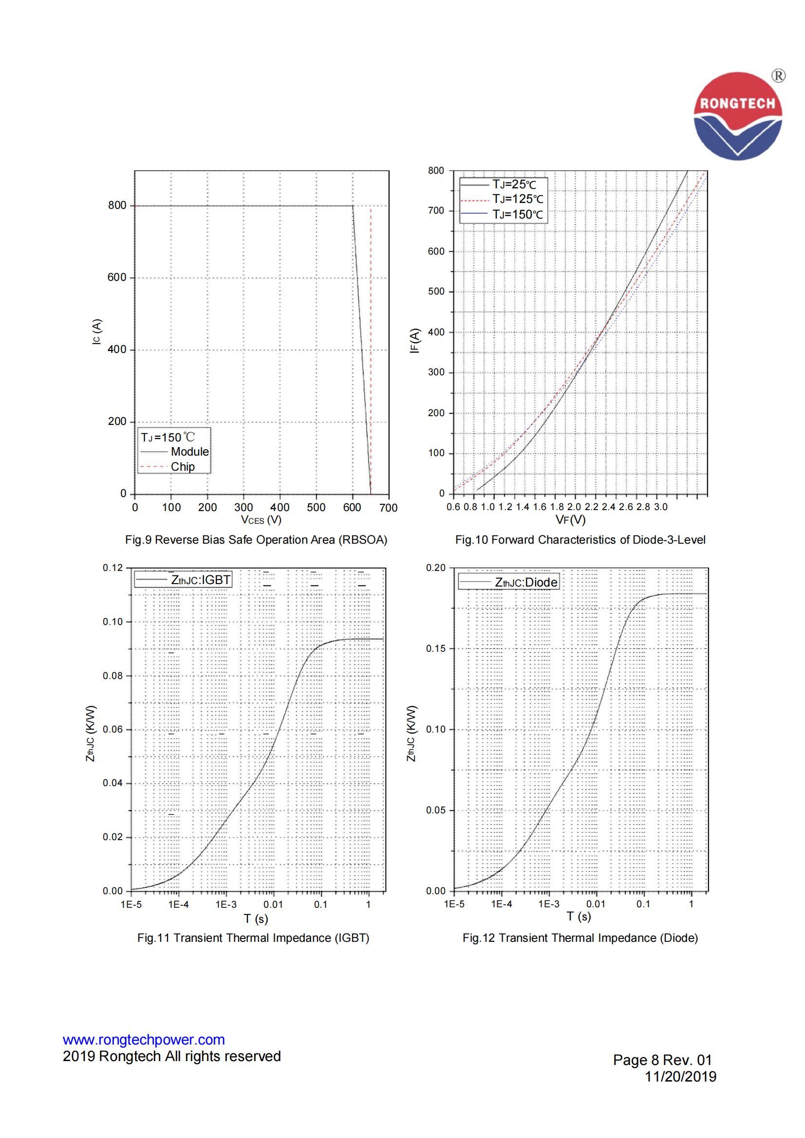 RT400TL65A8H-S09-rongtechsemi