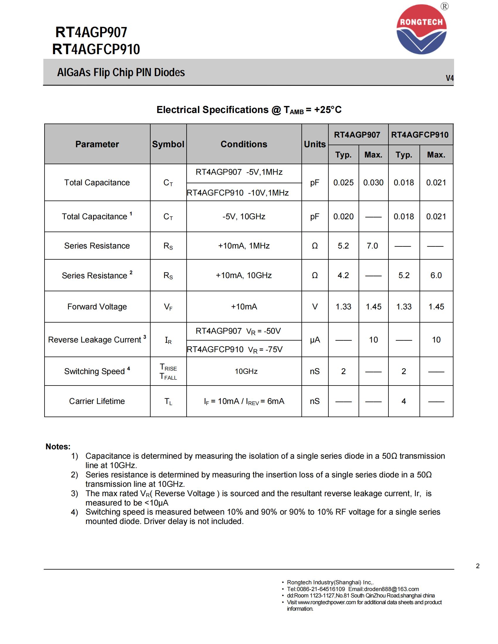 RT4AGP907_FCP910-rongtechsemi