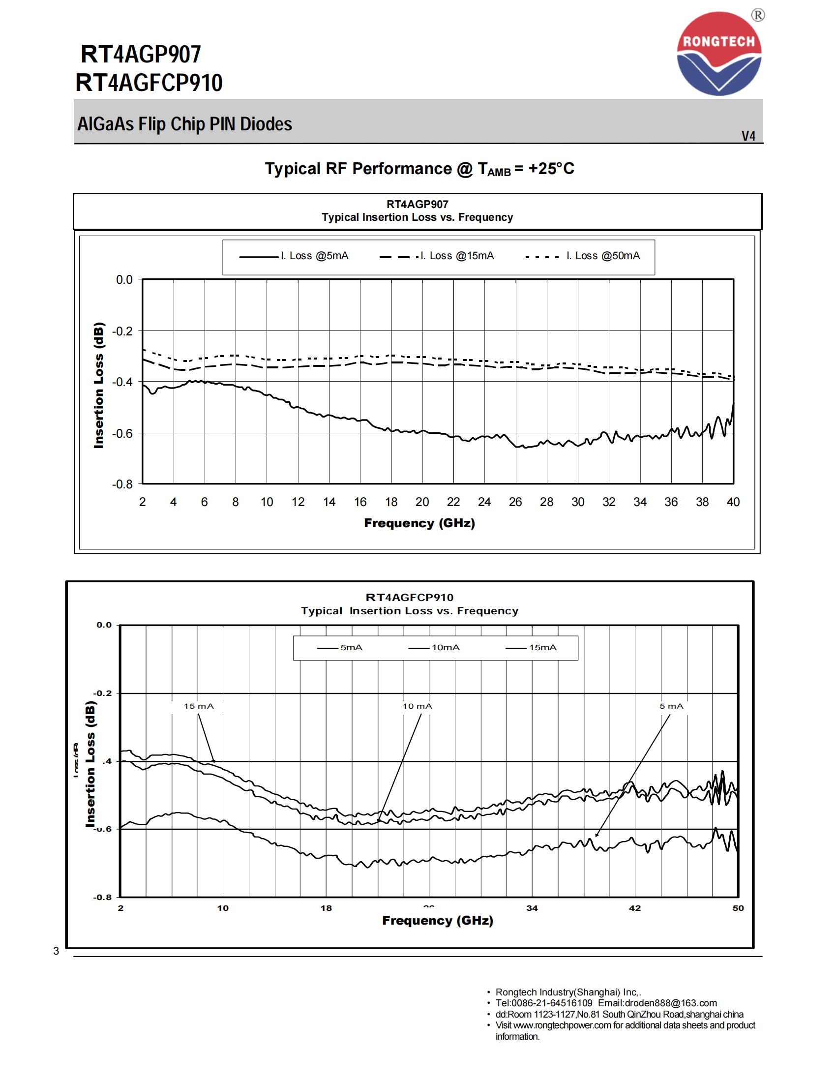 RT4AGP907_FCP910-rongtechsemi