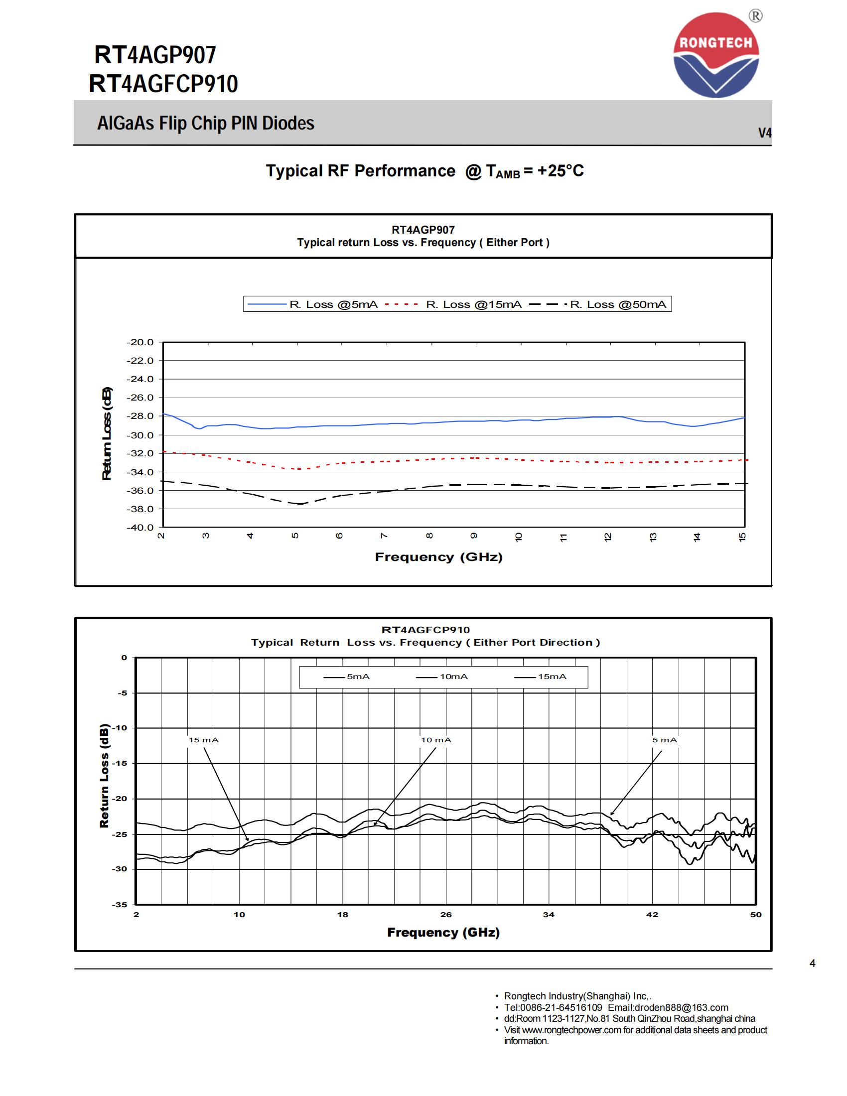 RT4AGP907_FCP910-rongtechsemi