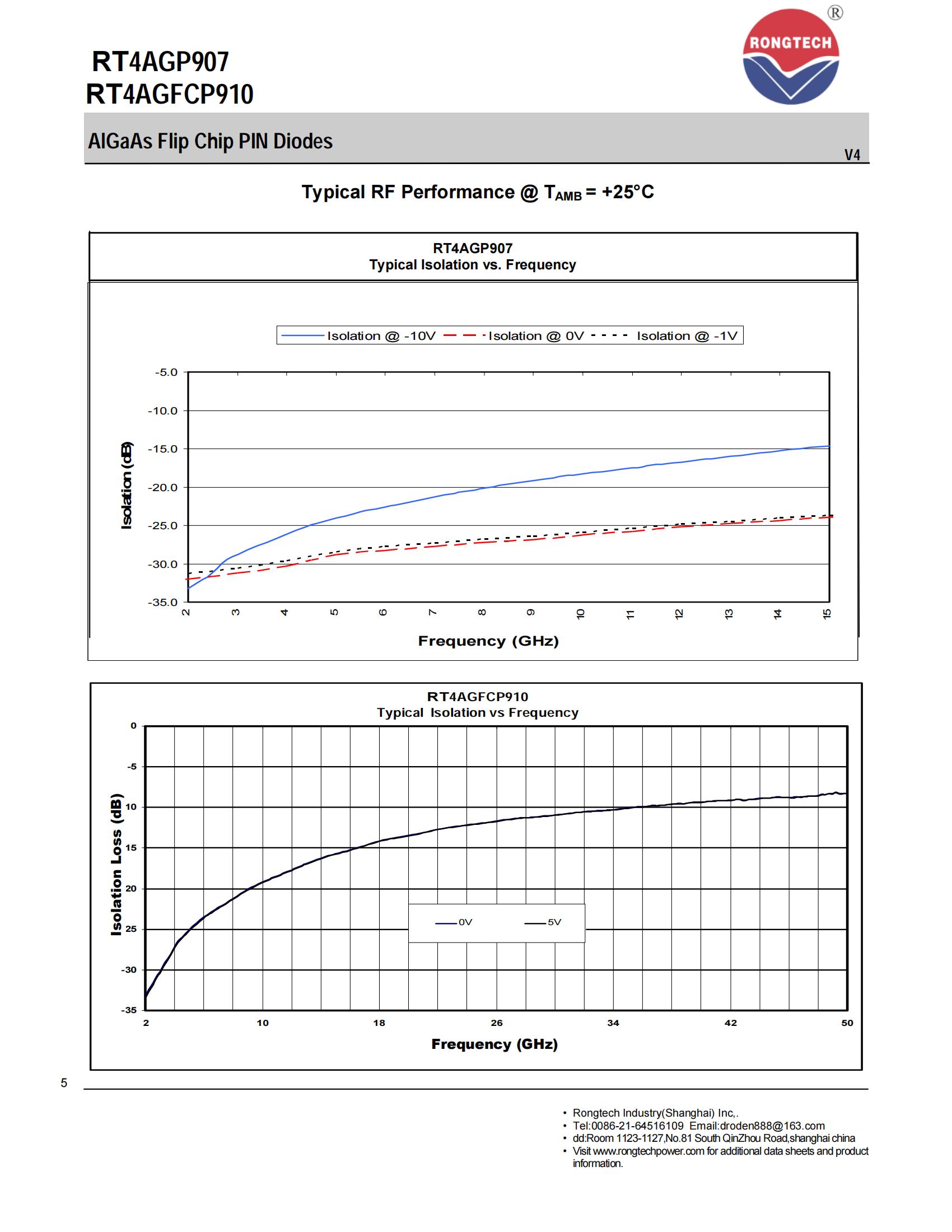 RT4AGP907_FCP910-rongtechsemi