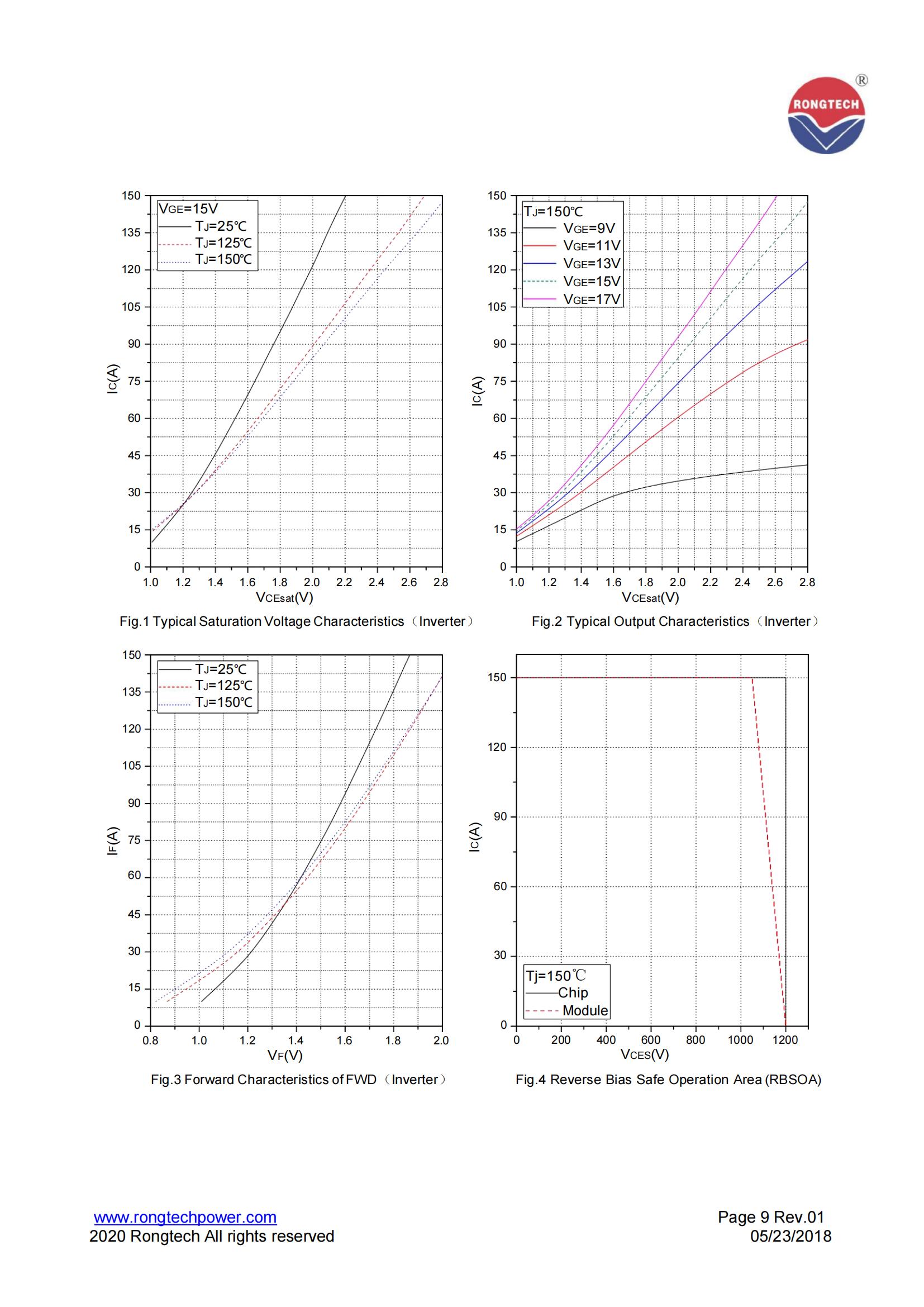 RT75PI120T6H-M-rongtechsemi