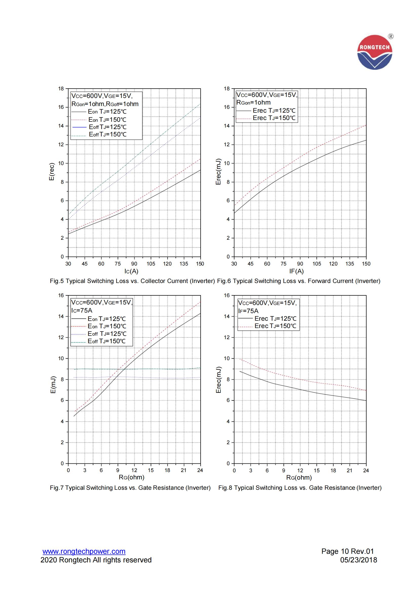 RT75PI120T6H-M-rongtechsemi