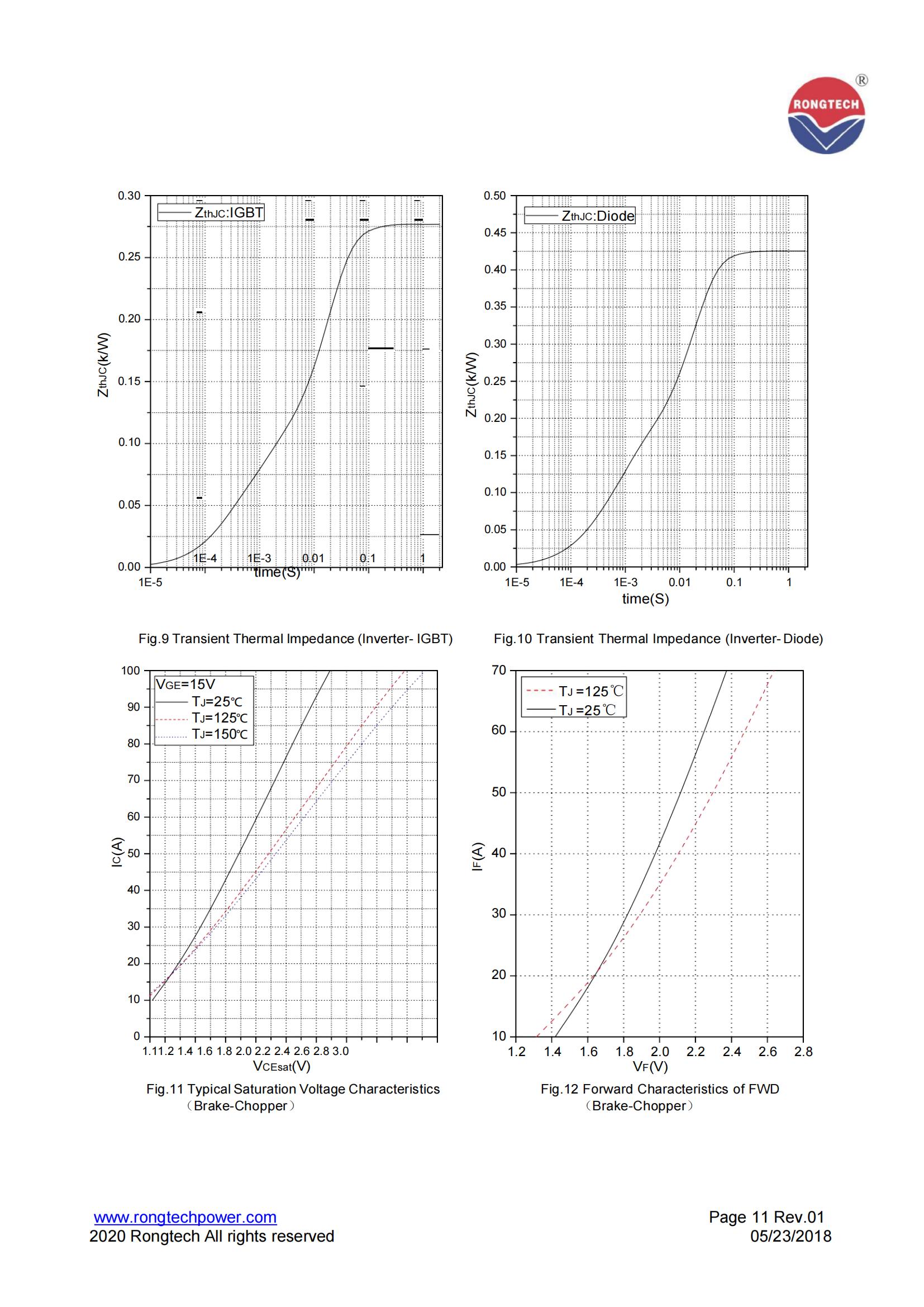 RT75PI120T6H-M-rongtechsemi