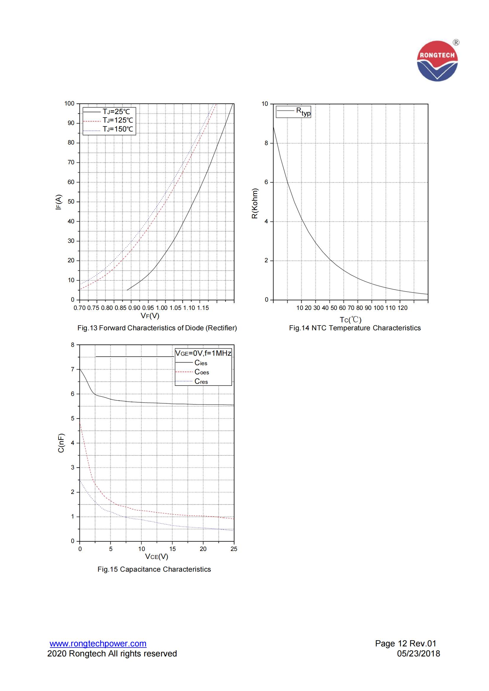 RT75PI120T6H-M-rongtechsemi