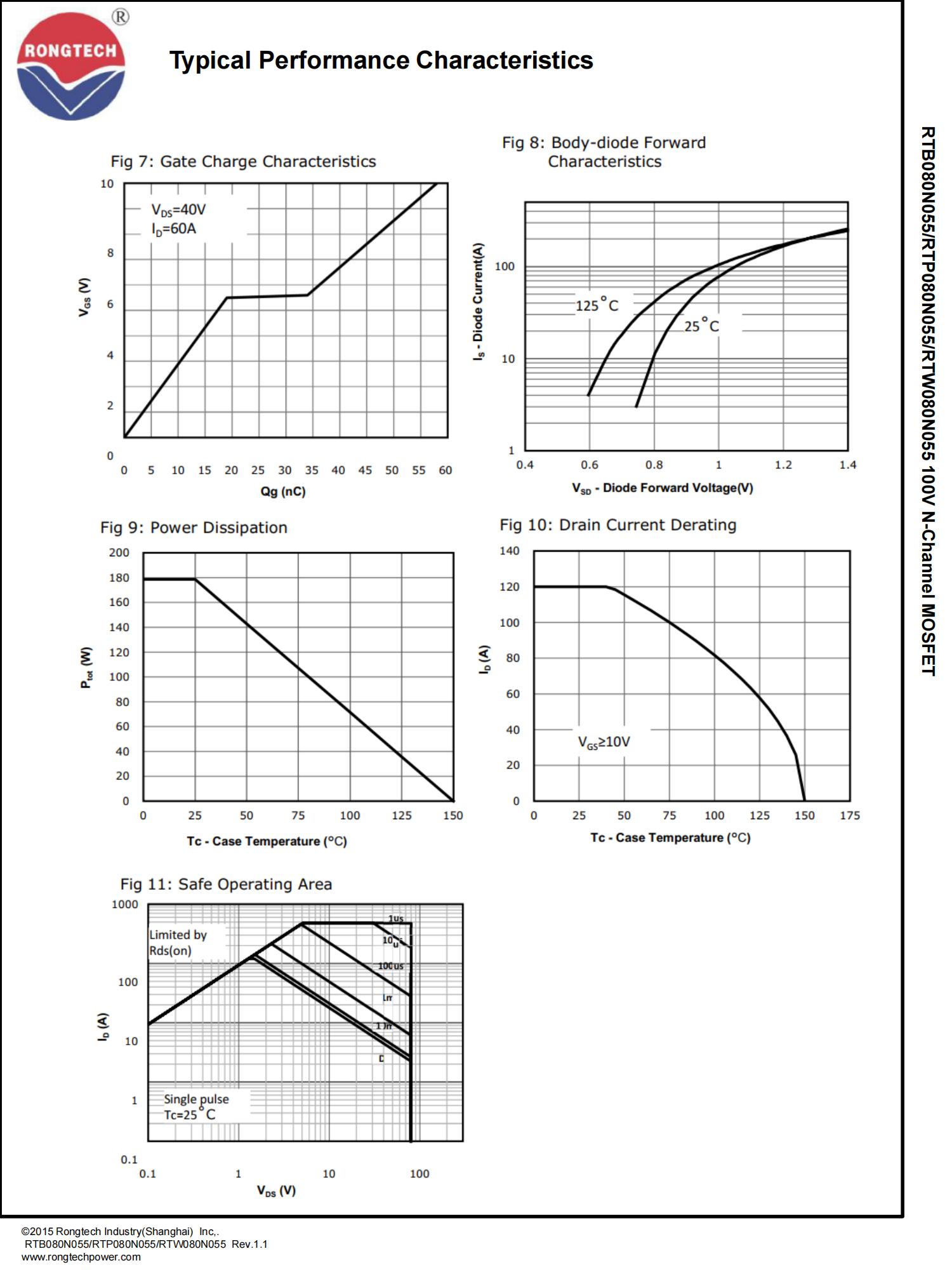 RTB_P_W080N055-rongtechsemi