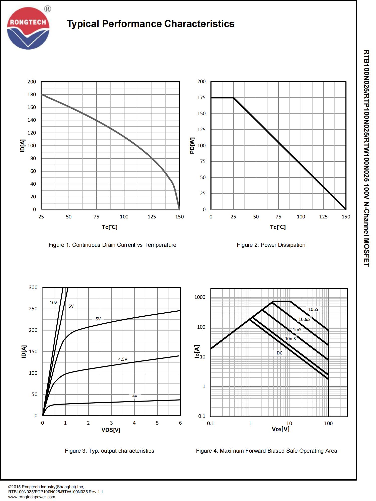 RTB_P_W100N025-rongtechsemi