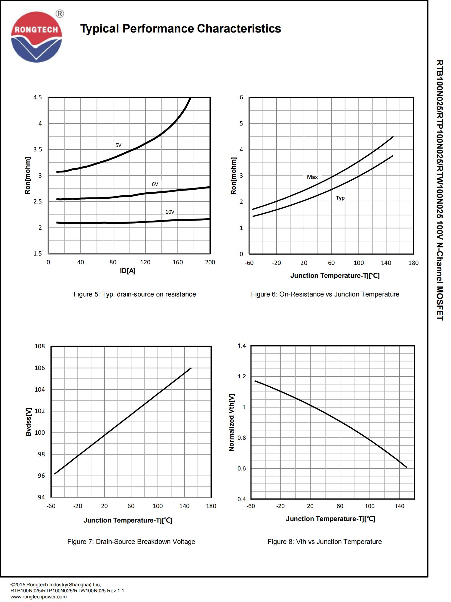 RTB_P_W100N025-rongtechsemi