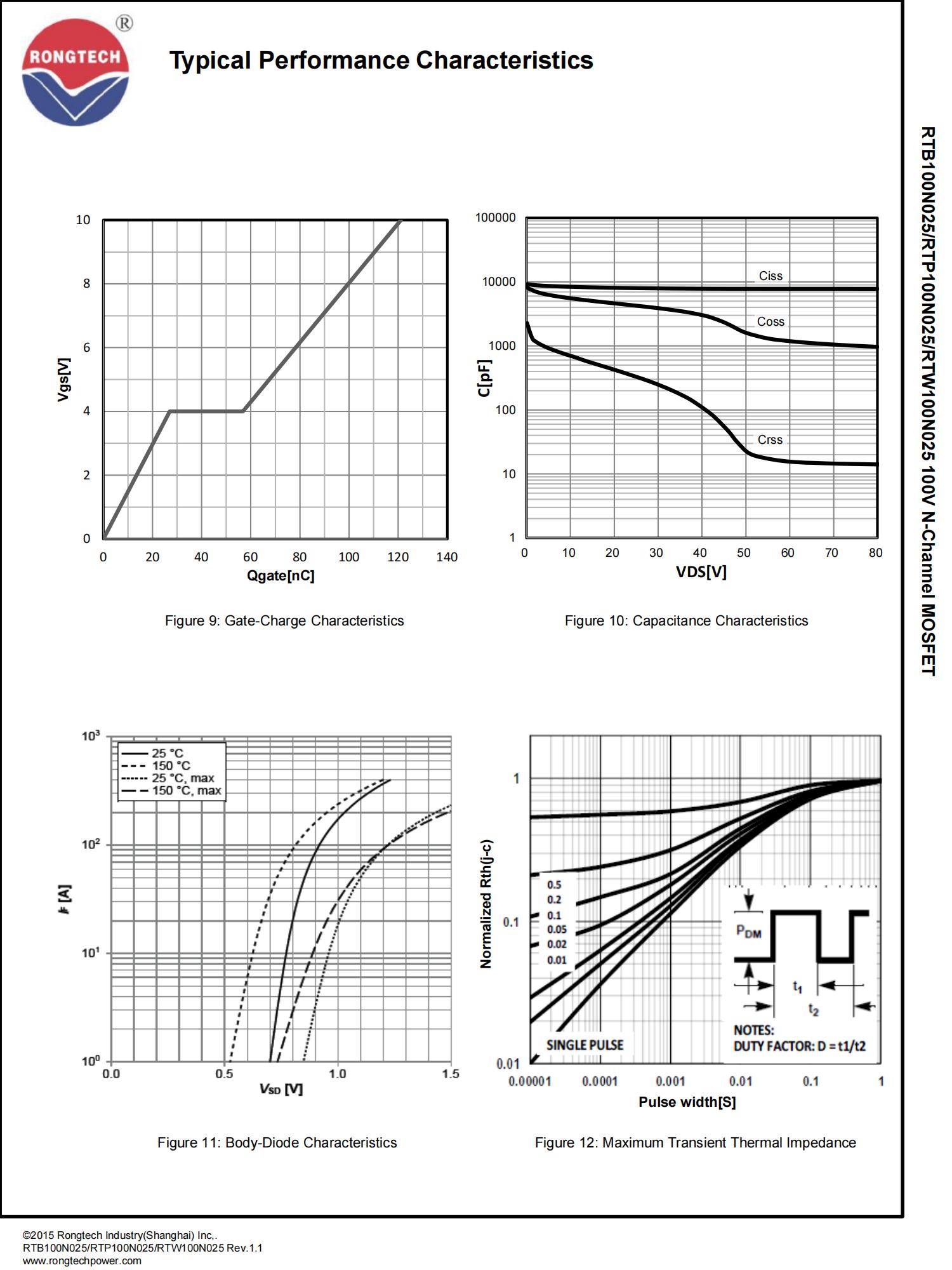 RTB_P_W100N025-rongtechsemi